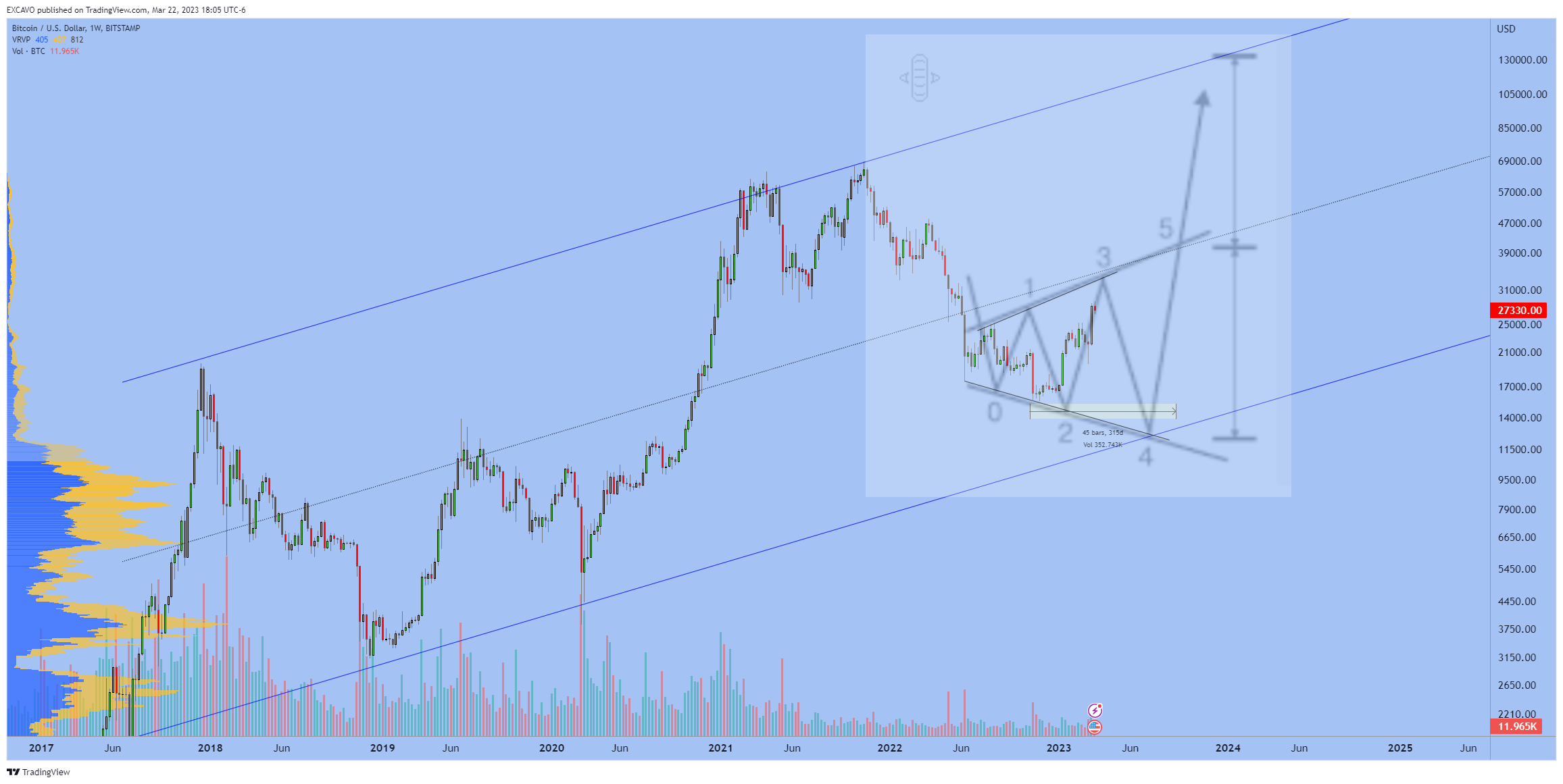 BITSTAMP:BTCUSD 차트 이미지 - EXCAVO 제공