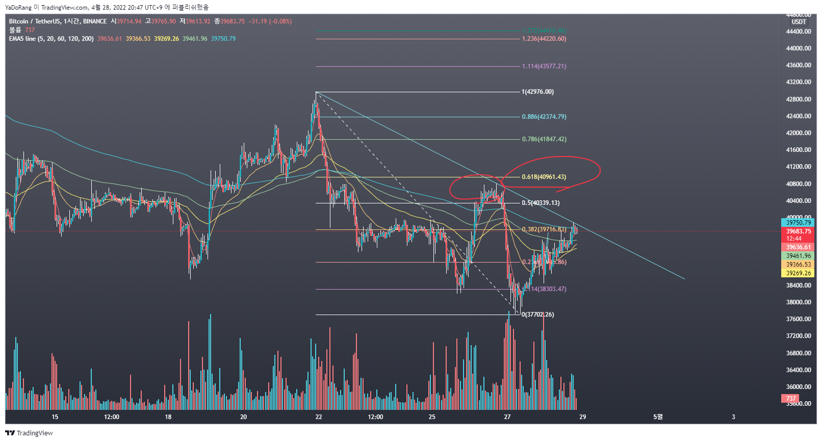 BINANCE:BTCUSDT Chart Image by YaDoRang