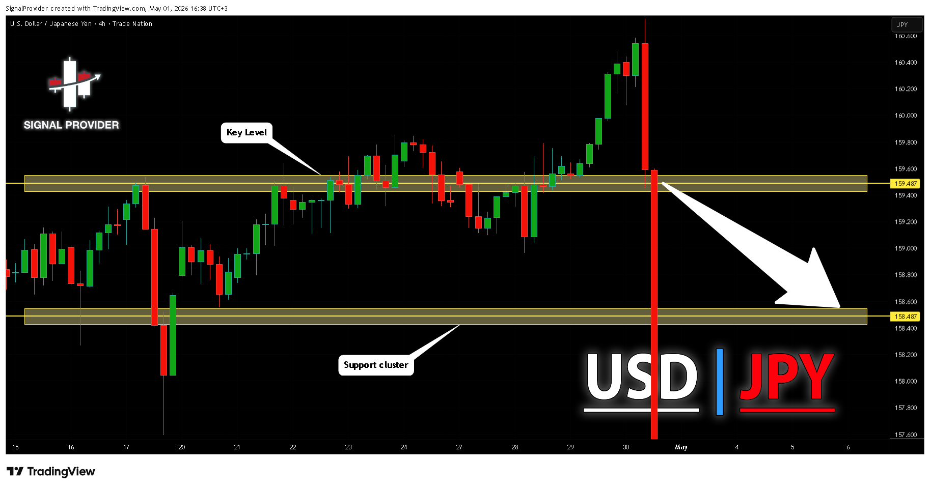 TRADENATION:USDJPY Chart Image by SignalProvider