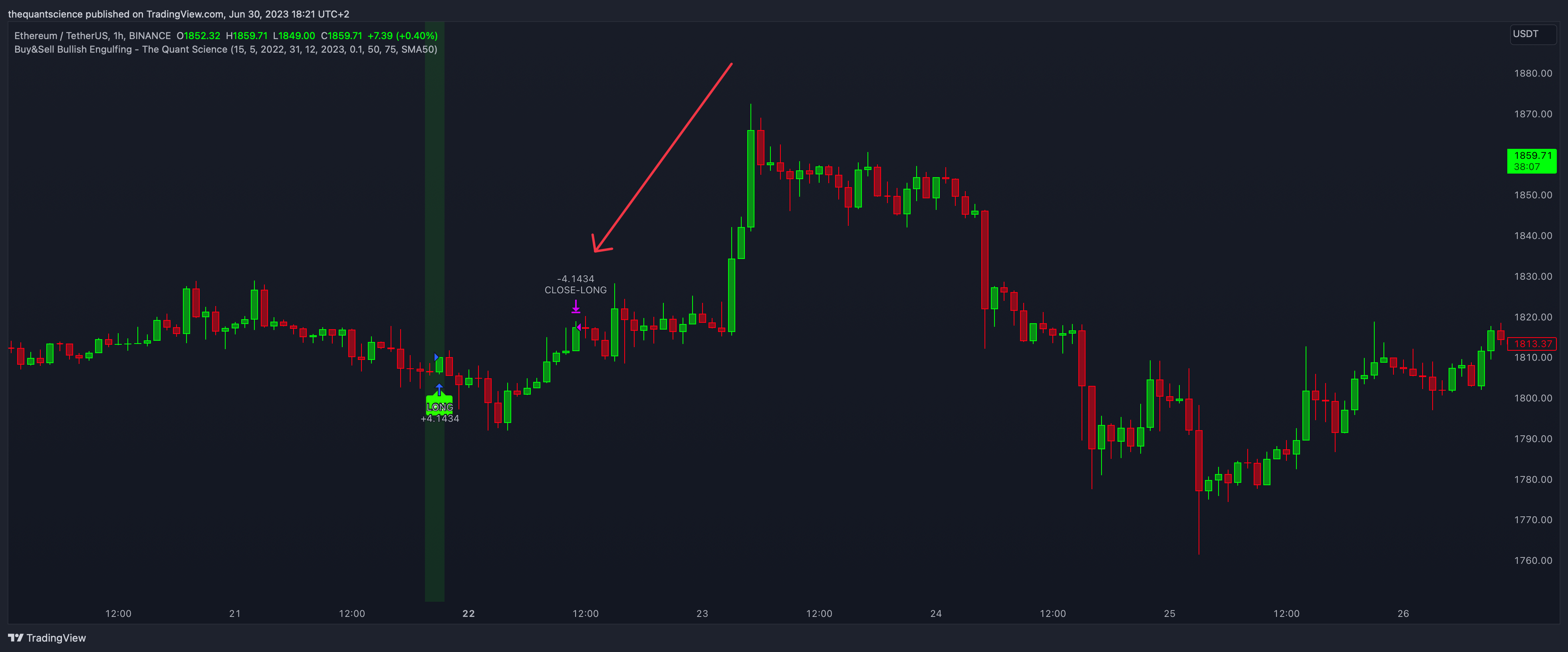 BINANCE:ETHUSDT Chart Image by thequantscience