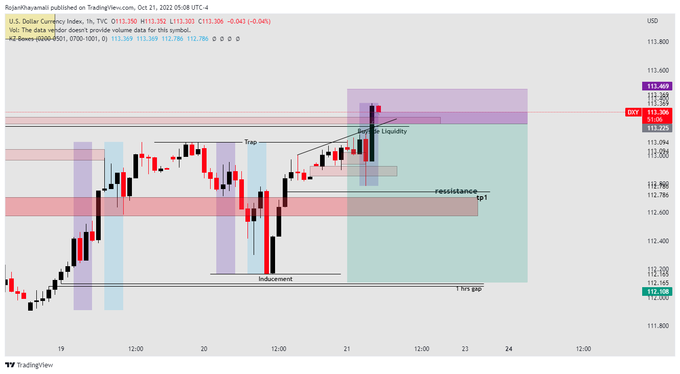 TVC:DXY Chart Image by RojanKhayamali