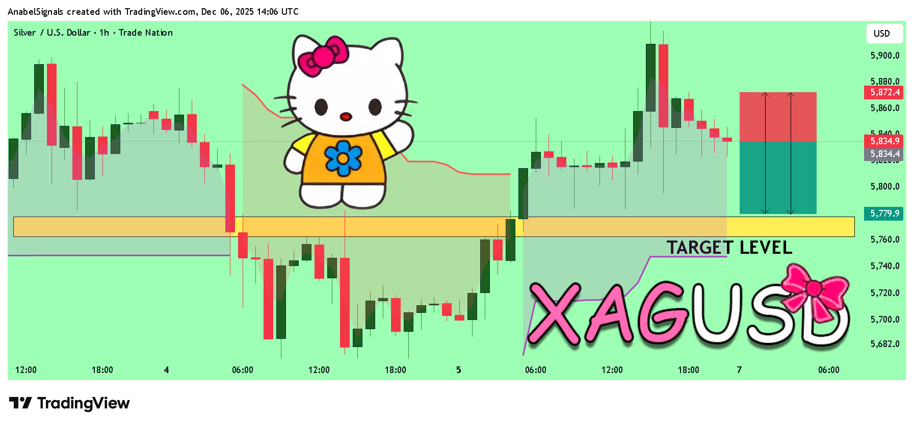 TRADENATION:XAGUSD Immagine del grafico by AnabelSignals