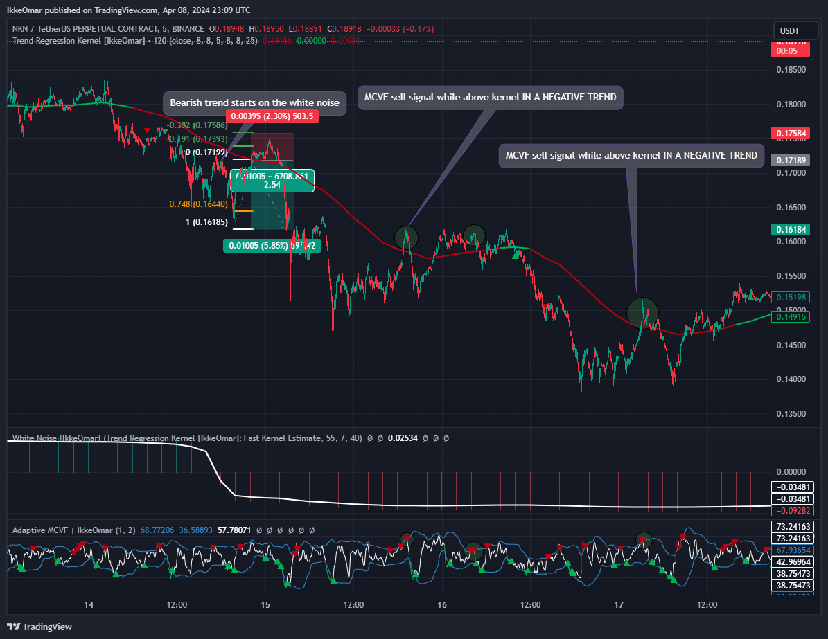 BINANCE:NKNUSDT.P Chart Image by IkkeOmar