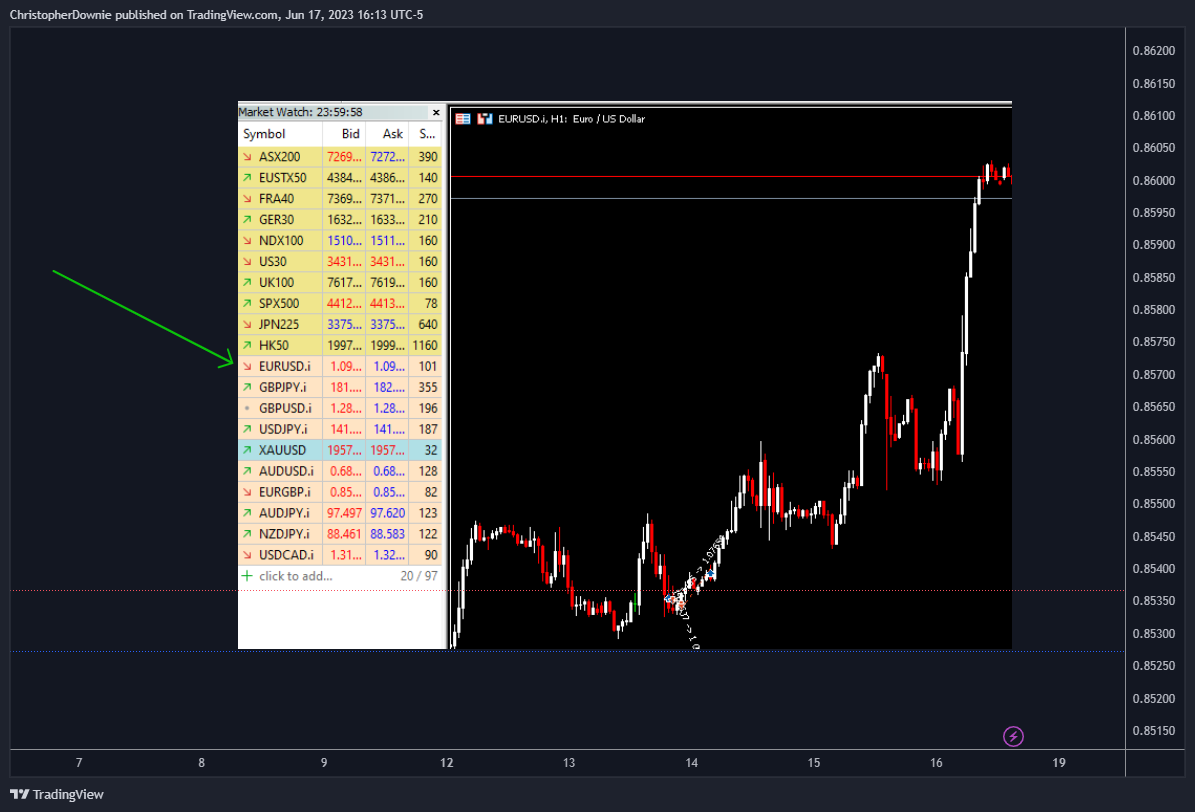 EIGHTCAP:EURGBP Chart Image by ChristopherDownie