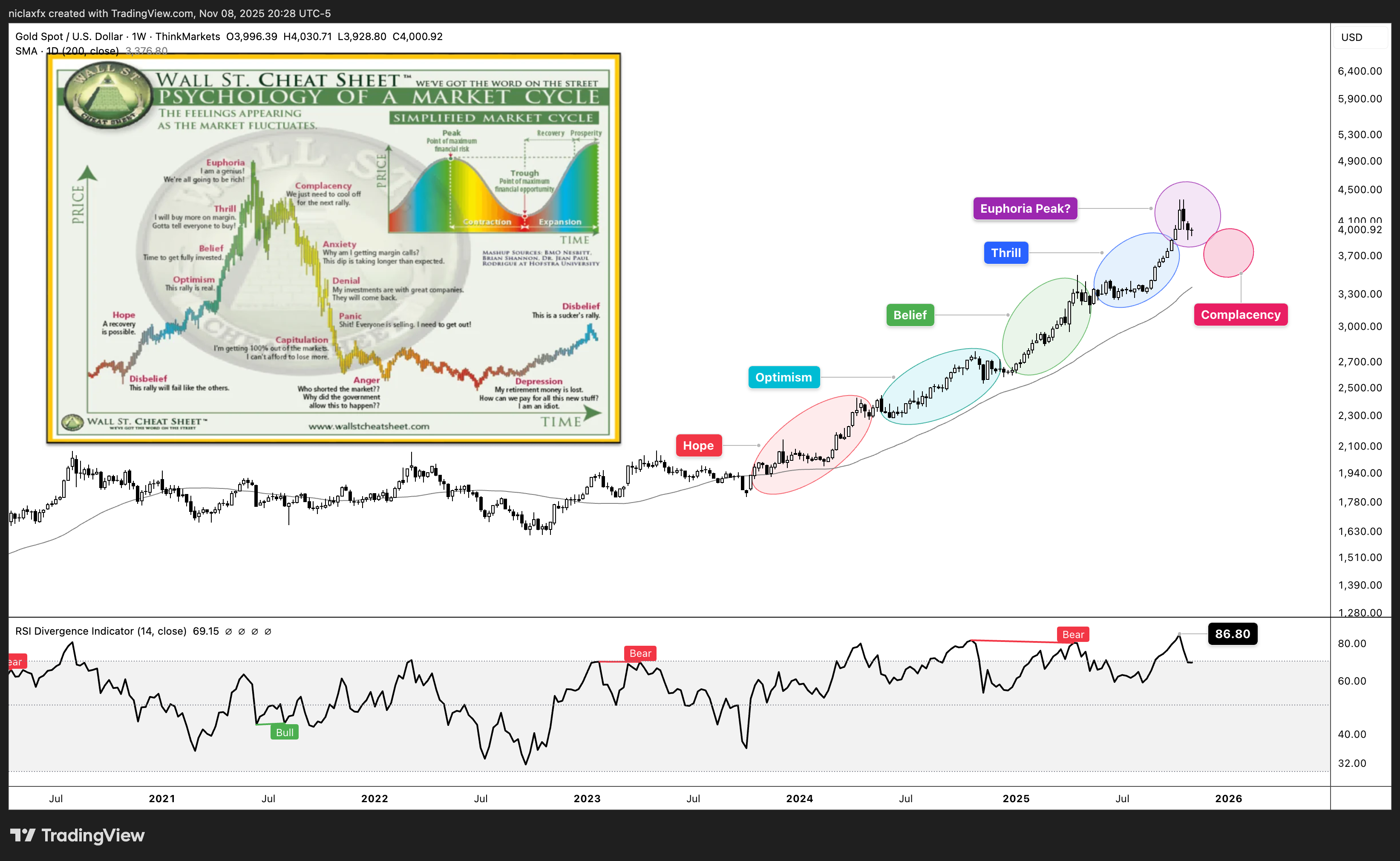 THINKMARKETS:XAUUSD Chart Image by niclaxfx