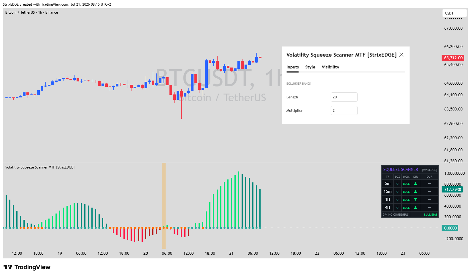 BINANCE:BTCUSDT Chart Image by StrixEDGE