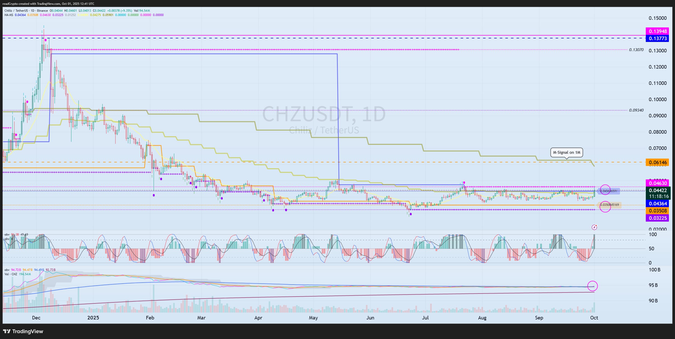 BINANCE:CHZUSDT Chart Image by readCrypto