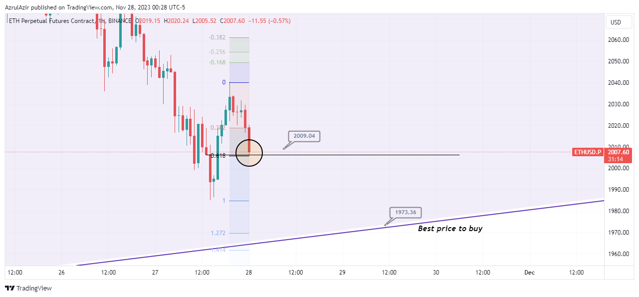BINANCE:ETHUSD.P Chart Image by Rendra_Azrulsyah