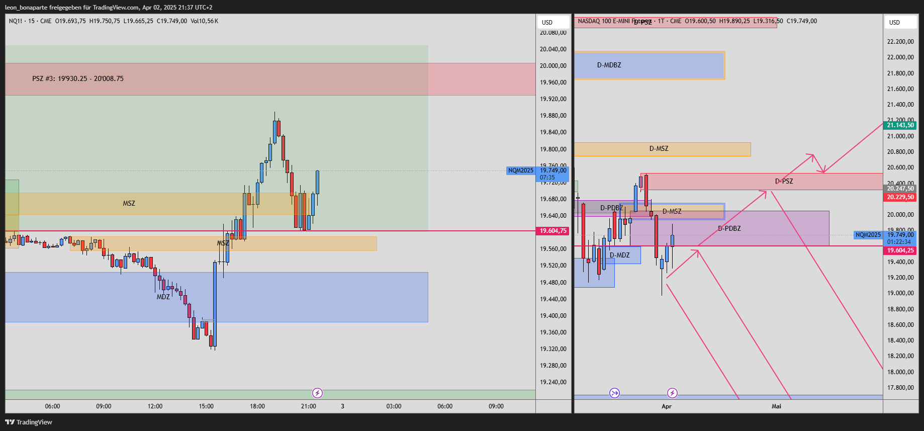 CME_MINI:NQ1! Chart Image by leon_bonaparte