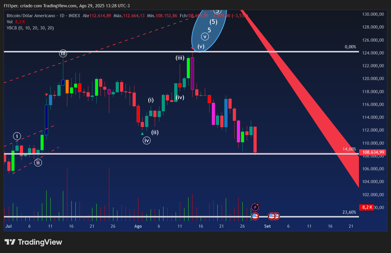 INDEX:BTCUSD Chart Image by f1l1per.