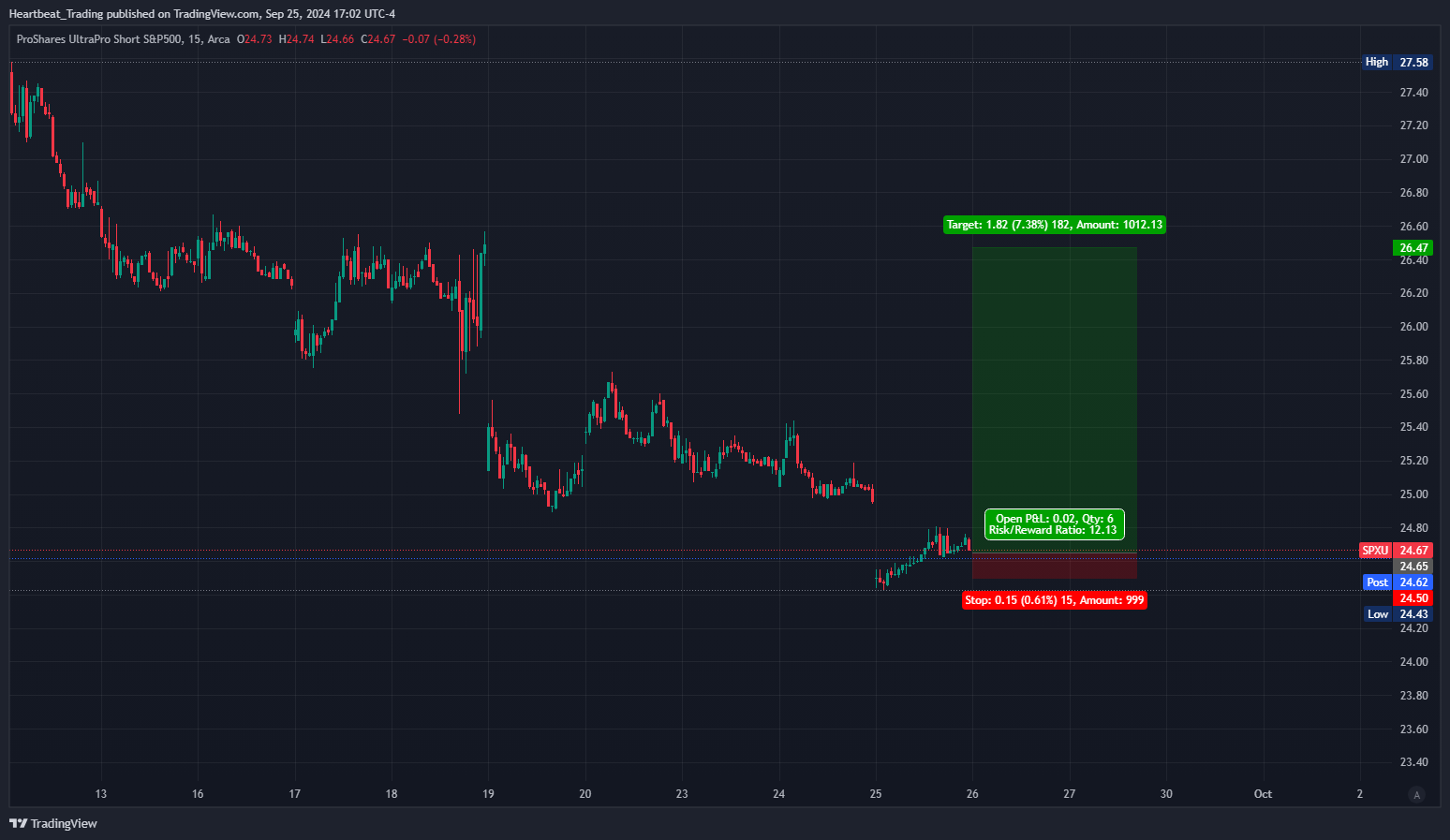 BATS:SPXU Chart Image by Heartbeat_Trading