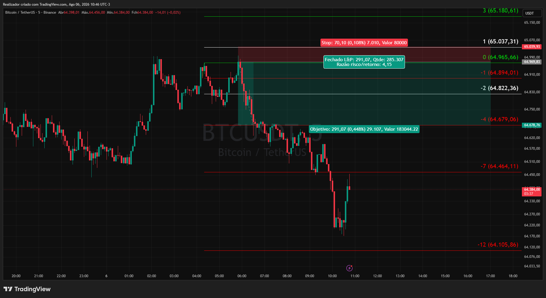 BINANCE:BTCUSDT Chart Image by Realizador
