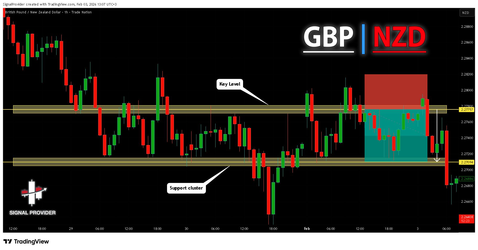 TRADENATION:GBPNZD Chart Image by SignalProvider