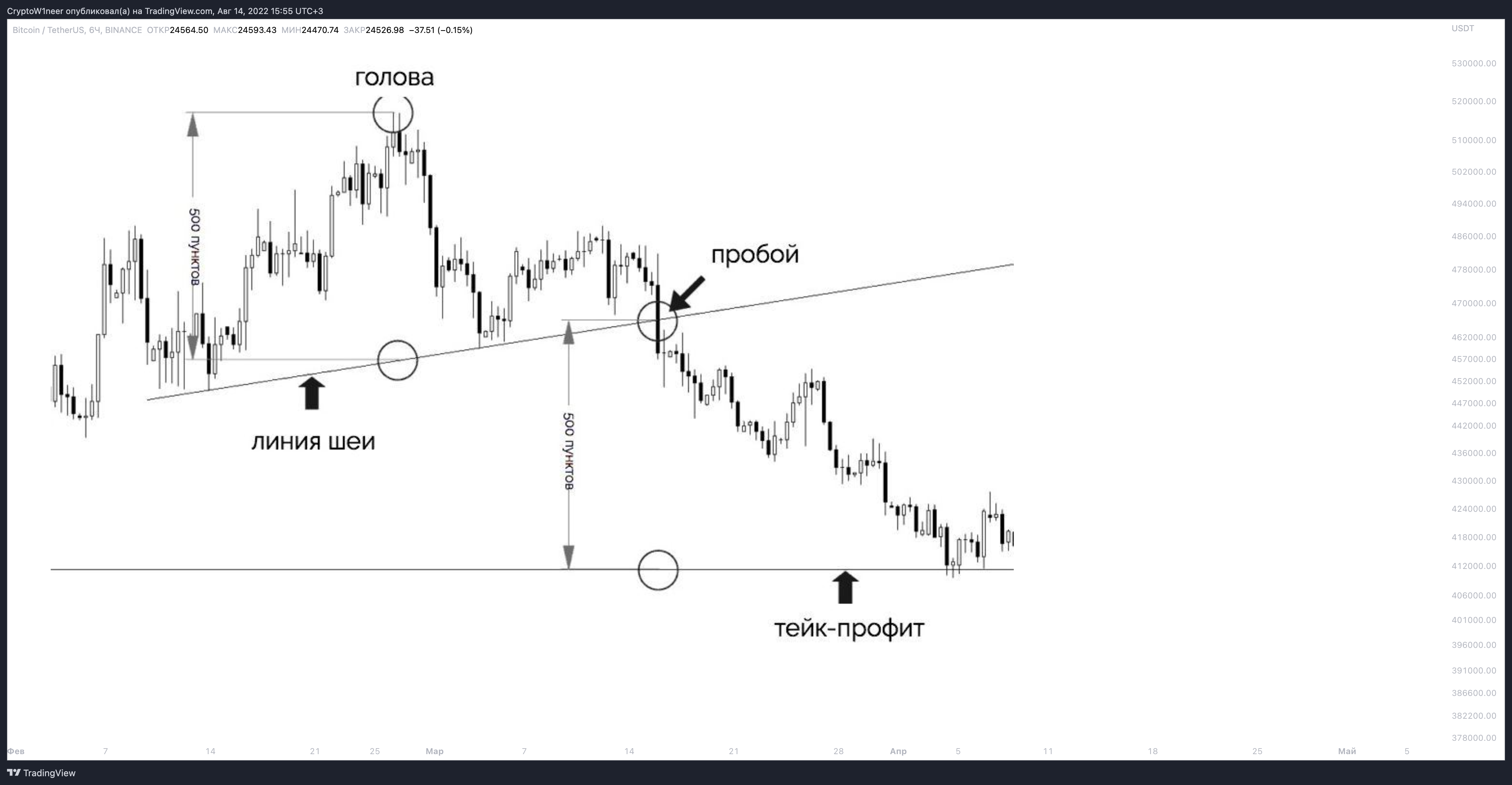 BINANCE:BTCUSDT Chart Image by CryptoW1neer