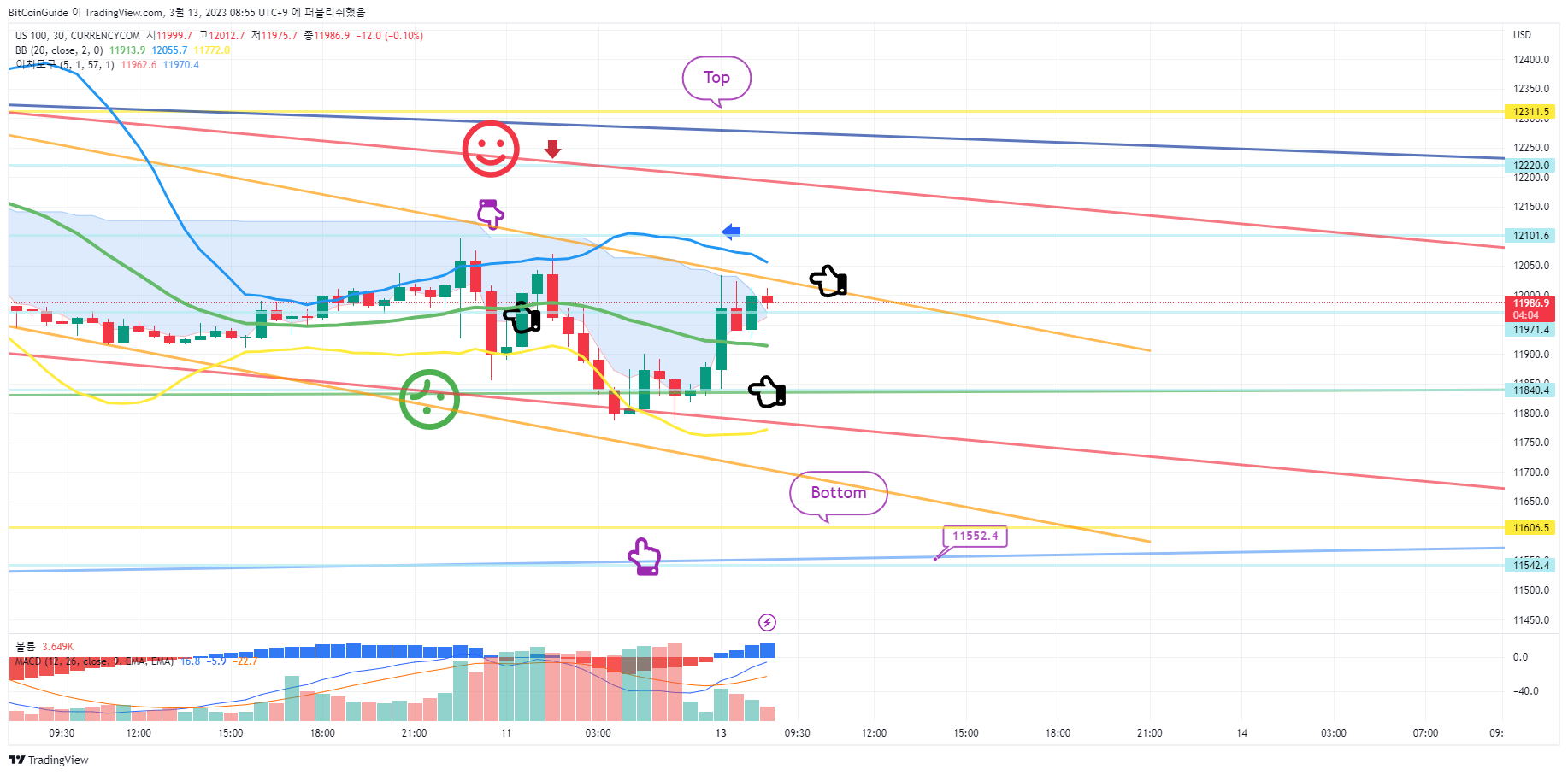 CURRENCYCOM:US100 圖表圖片 由 BitCoinGuide 提供