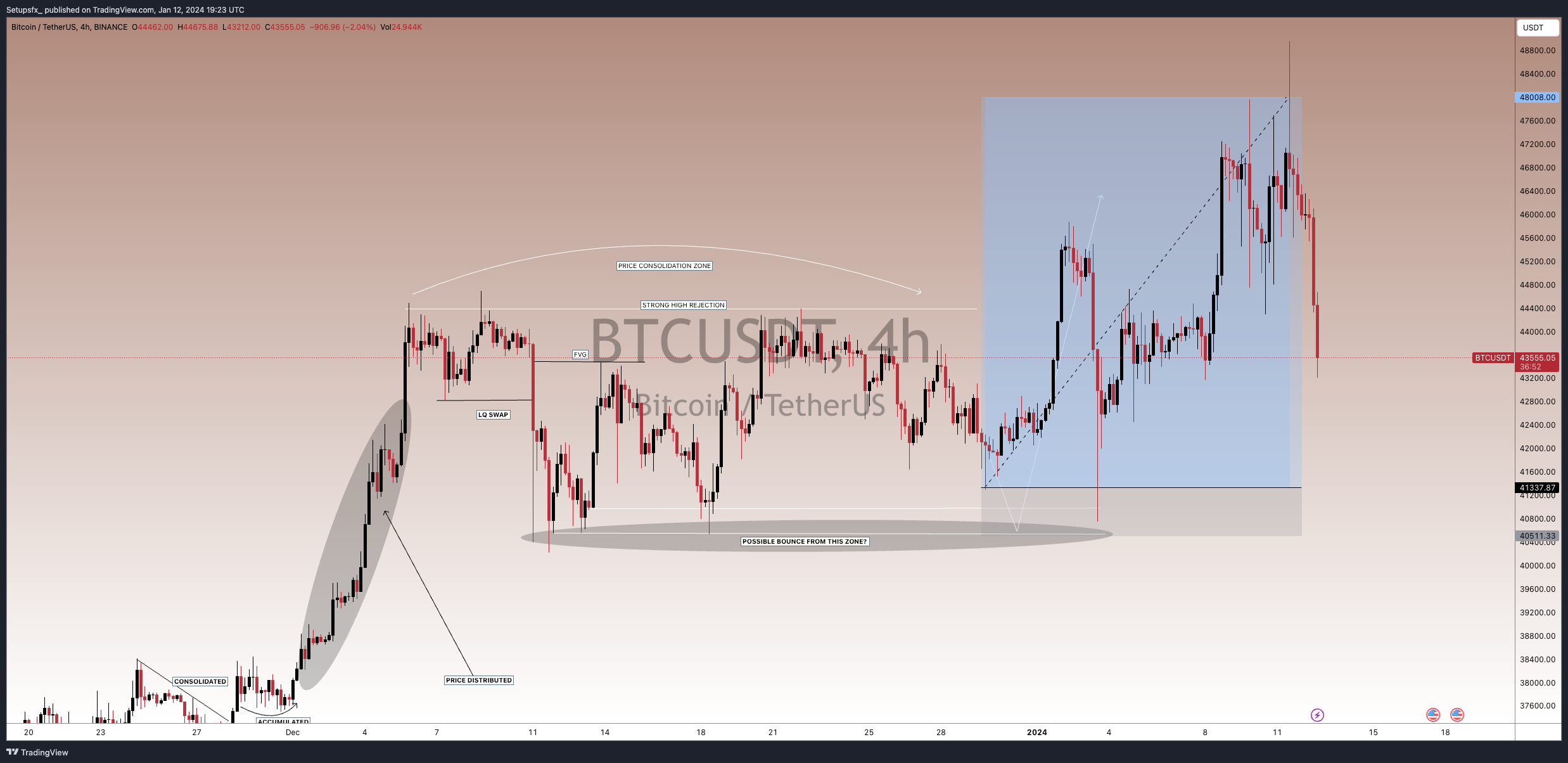 BINANCE:BTCUSDT Chart Image by Setupsfx_