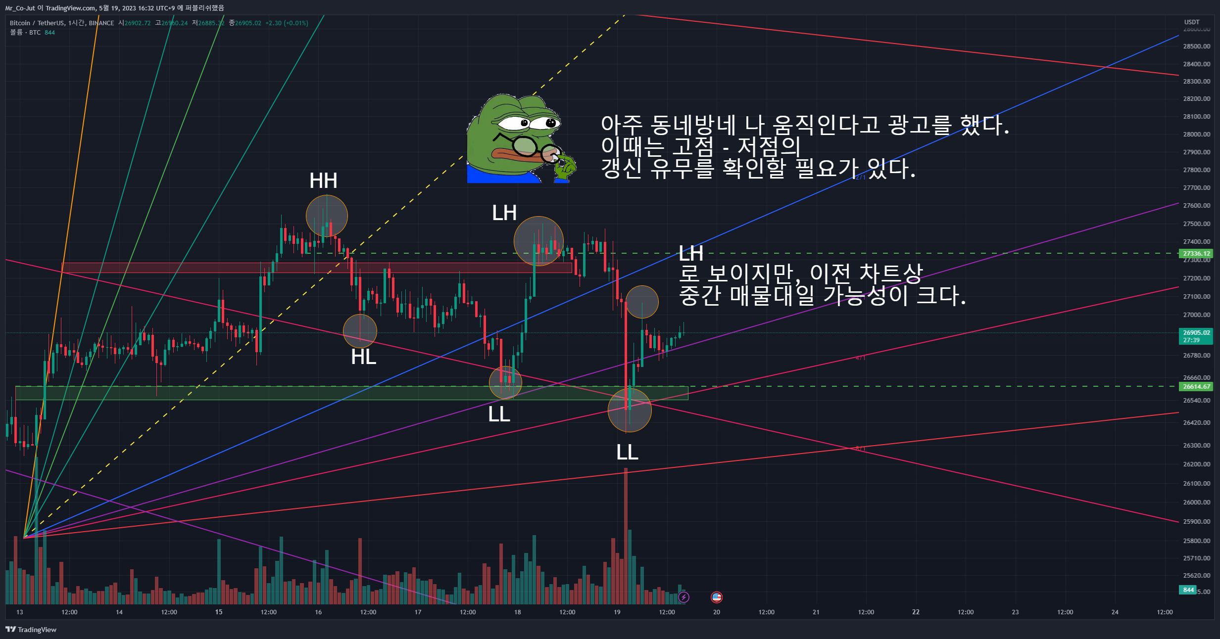 BINANCE:BTCUSDT Chart Image by Mr_Co-Jut