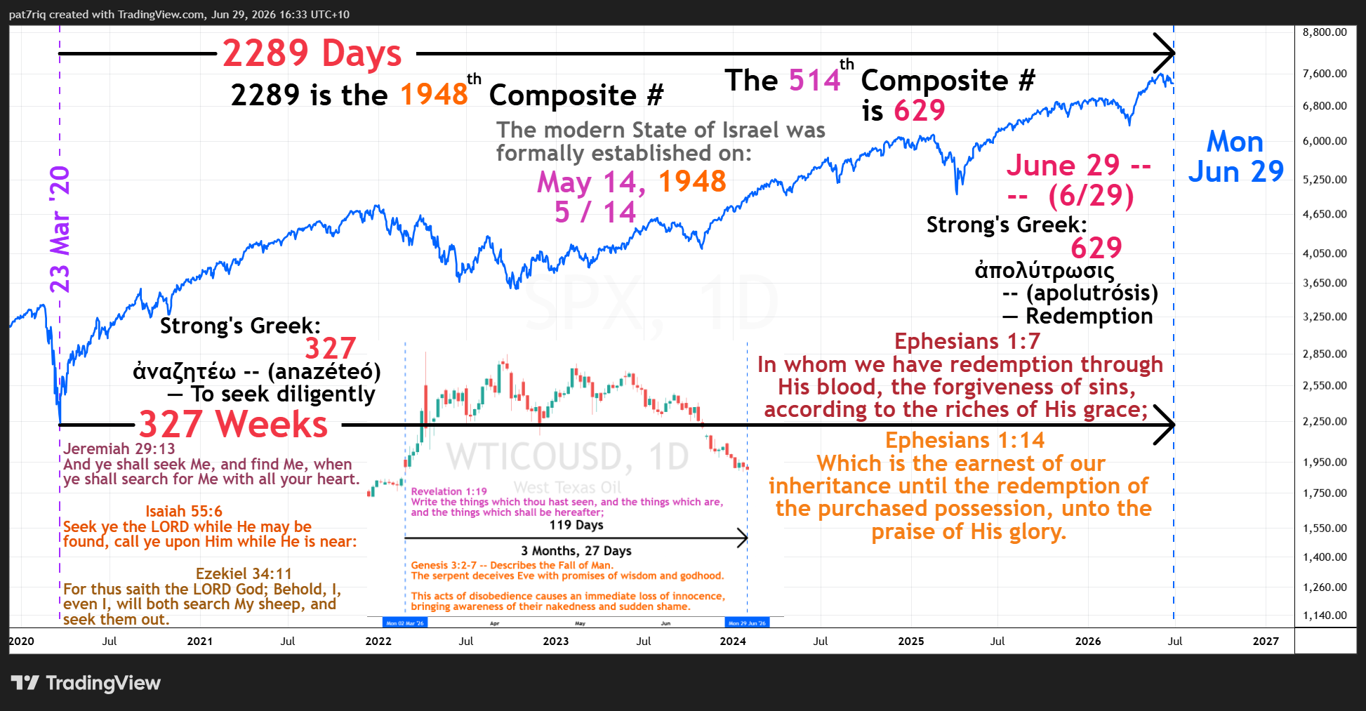 TVC:SPX Chart Image by pat7riq