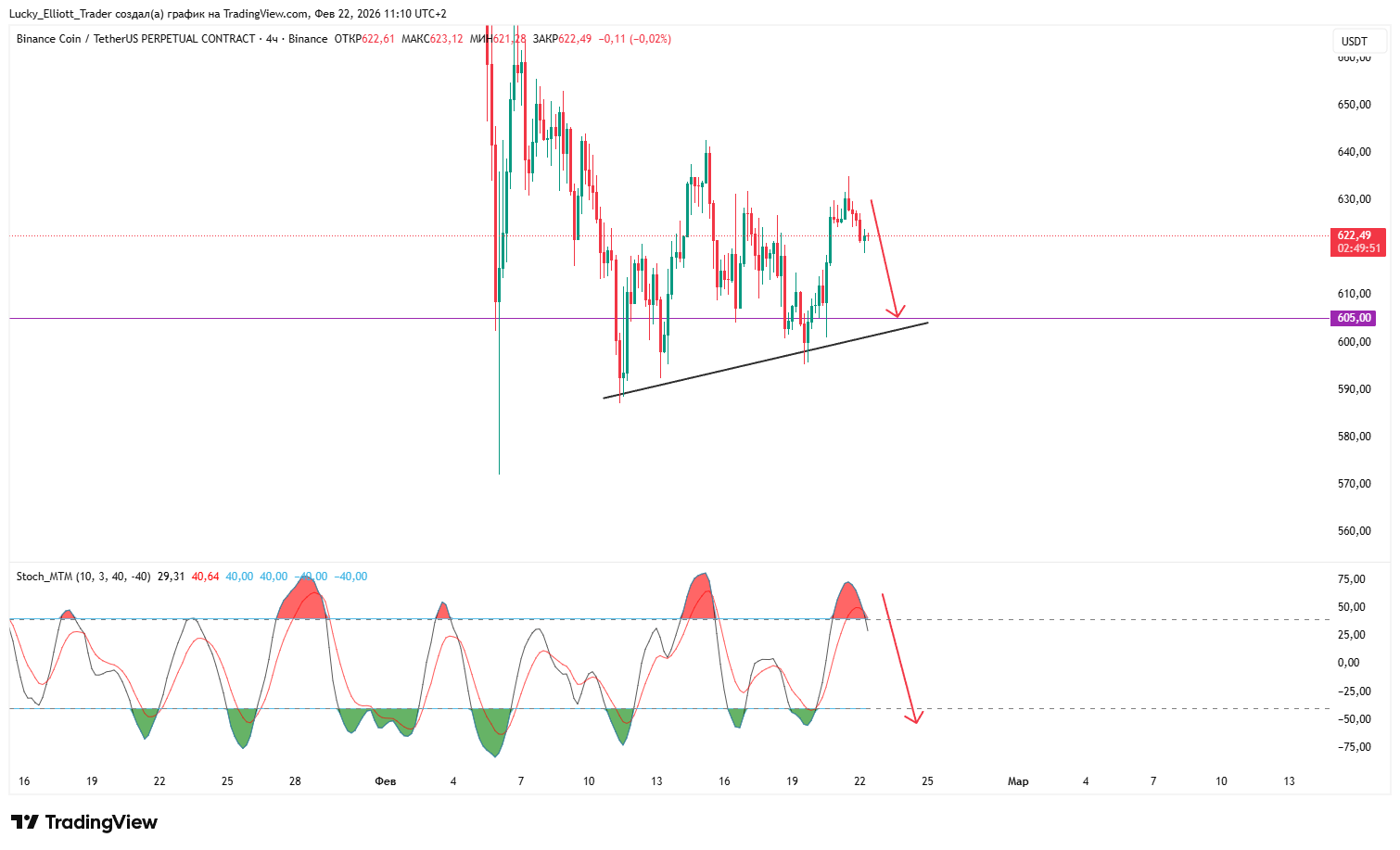 BINANCE:BNBUSDT.P Chart Image by Lucky_Elliott_Trader
