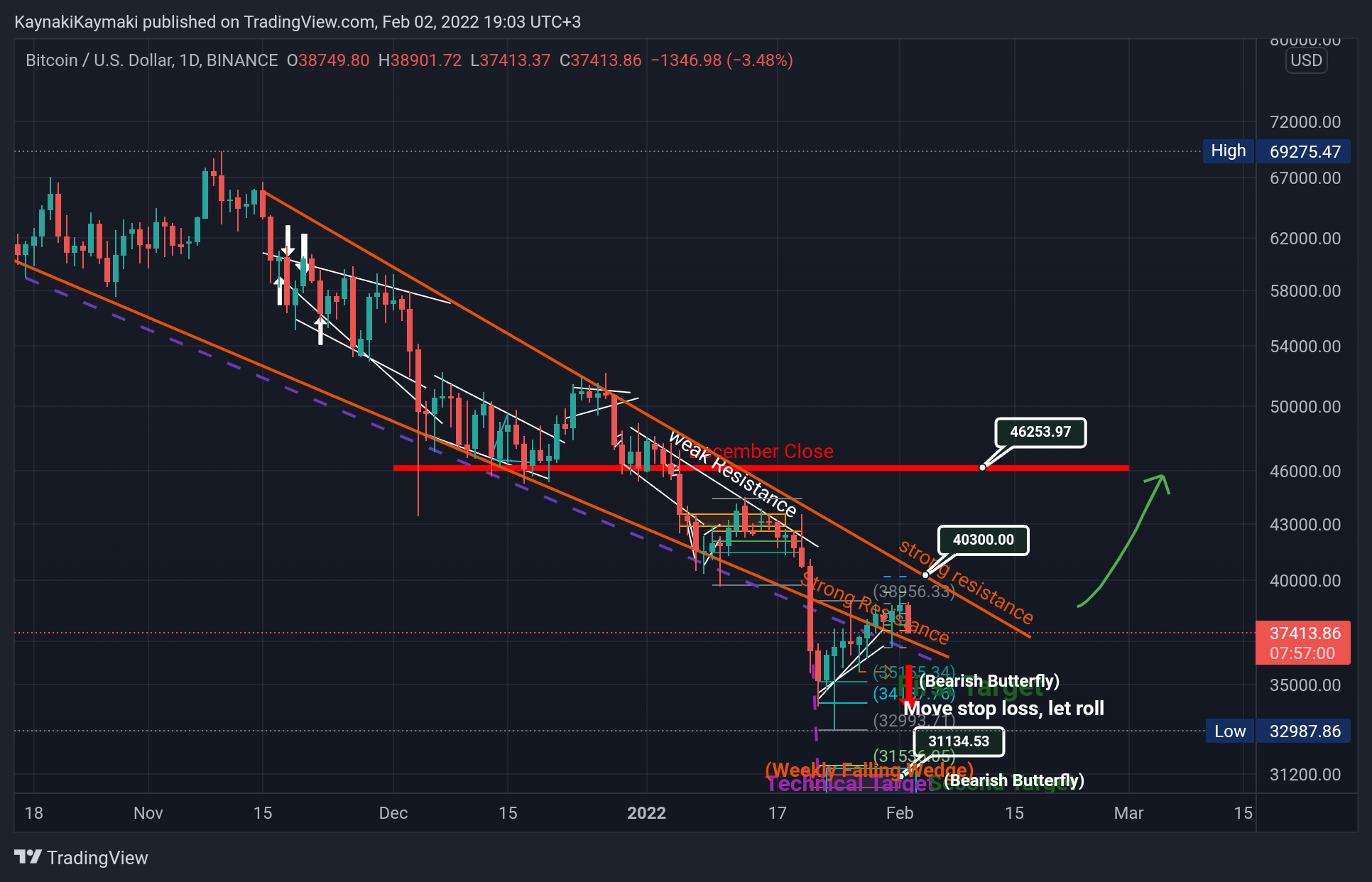 BINANCE:BTCUSD Chart Image by KaynakiKaymaki
