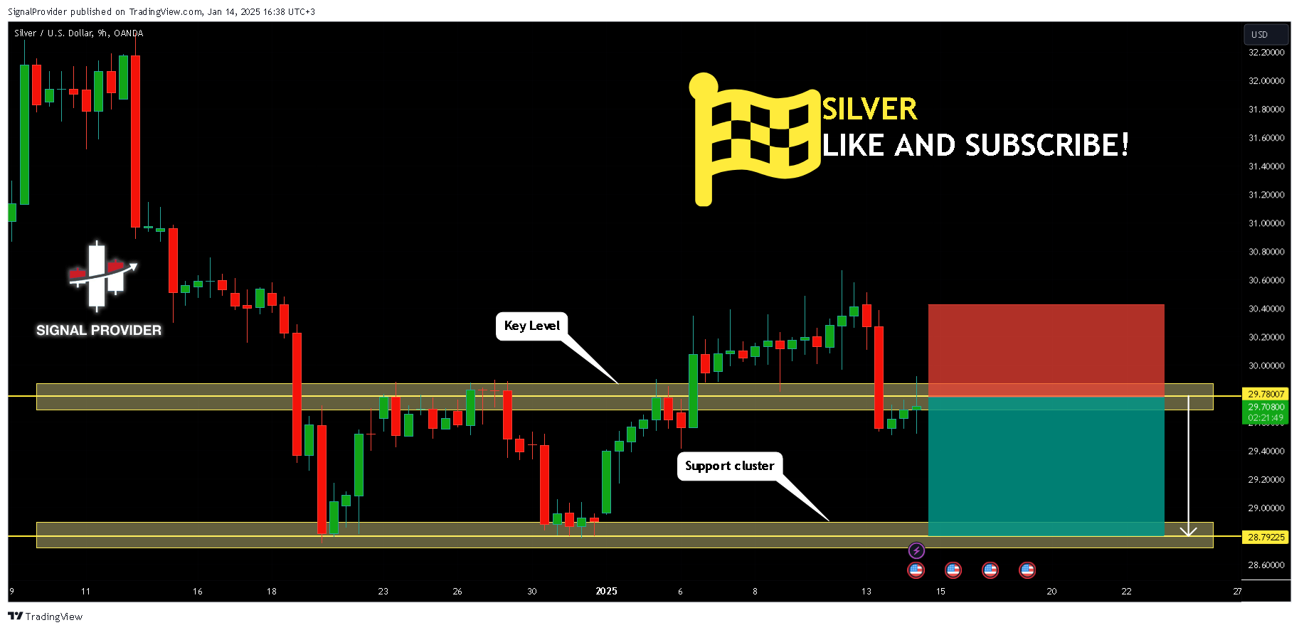 OANDA:XAGUSD Gambar chart oleh SignalProvider