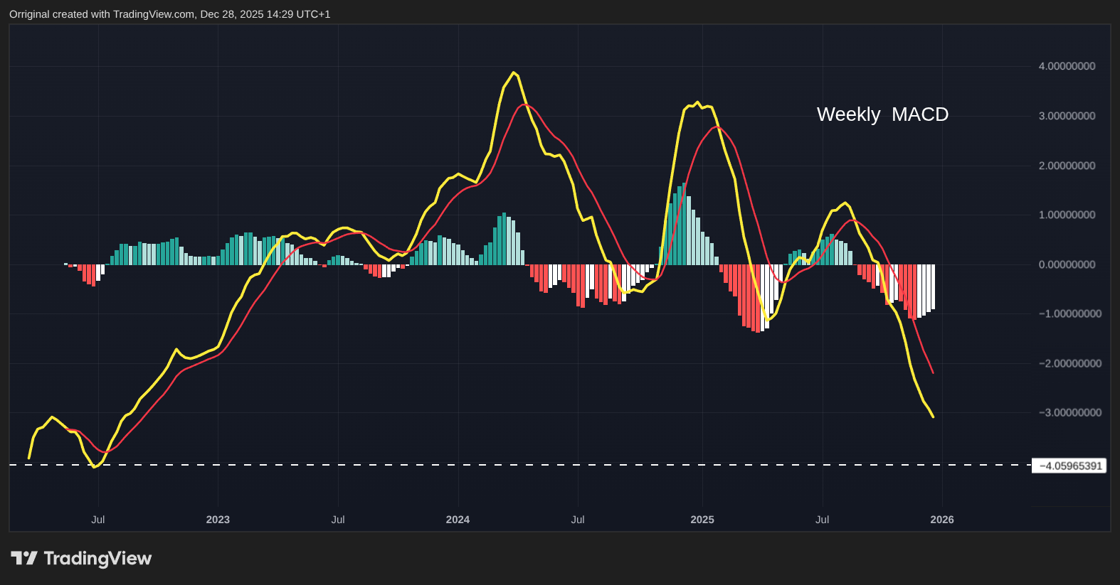 BITFINEX:BTCXAUT Chart Image by Orriginal