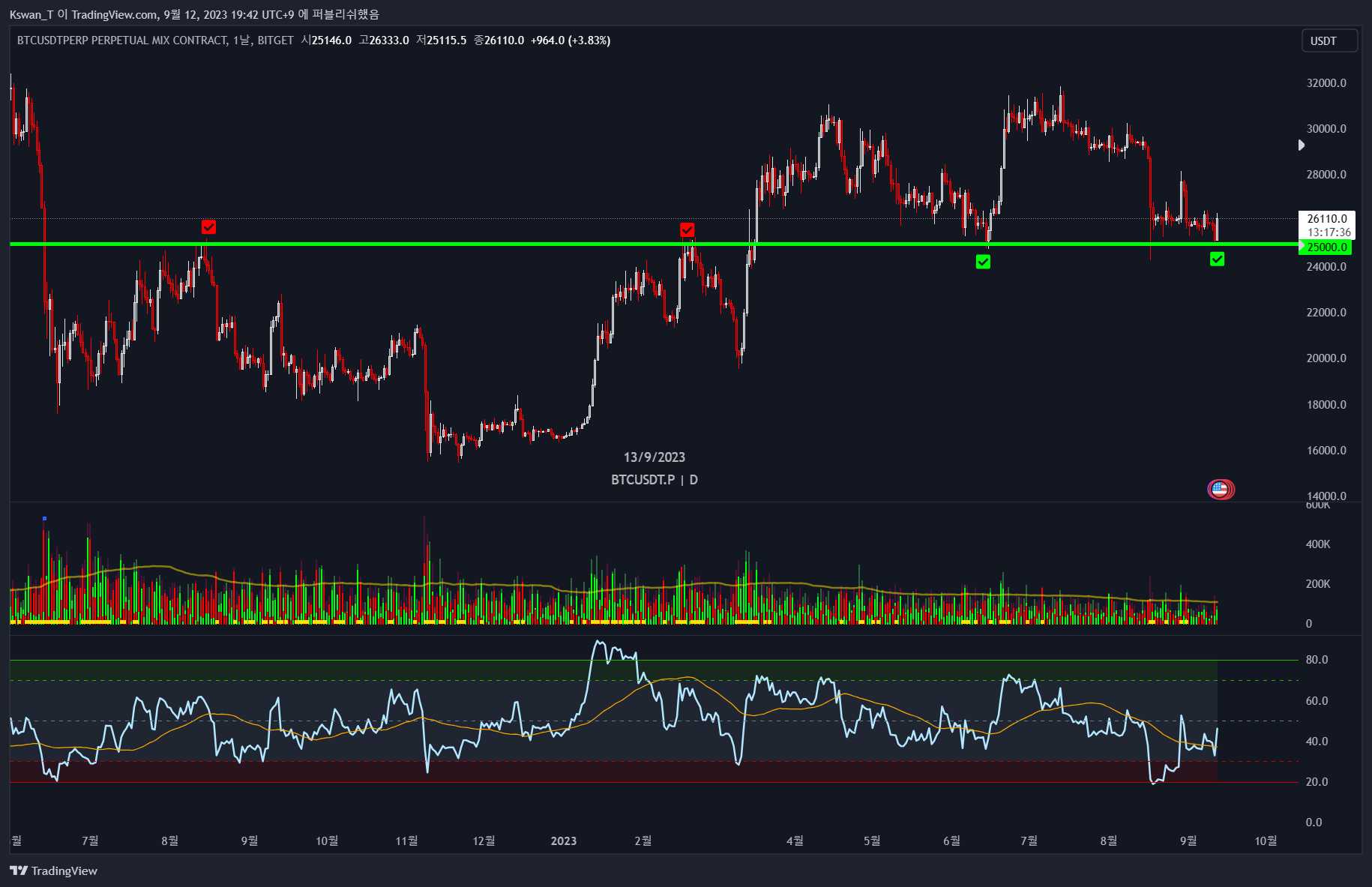 BITGET:BTCUSDT.P Chart Image by CHART_WANTED