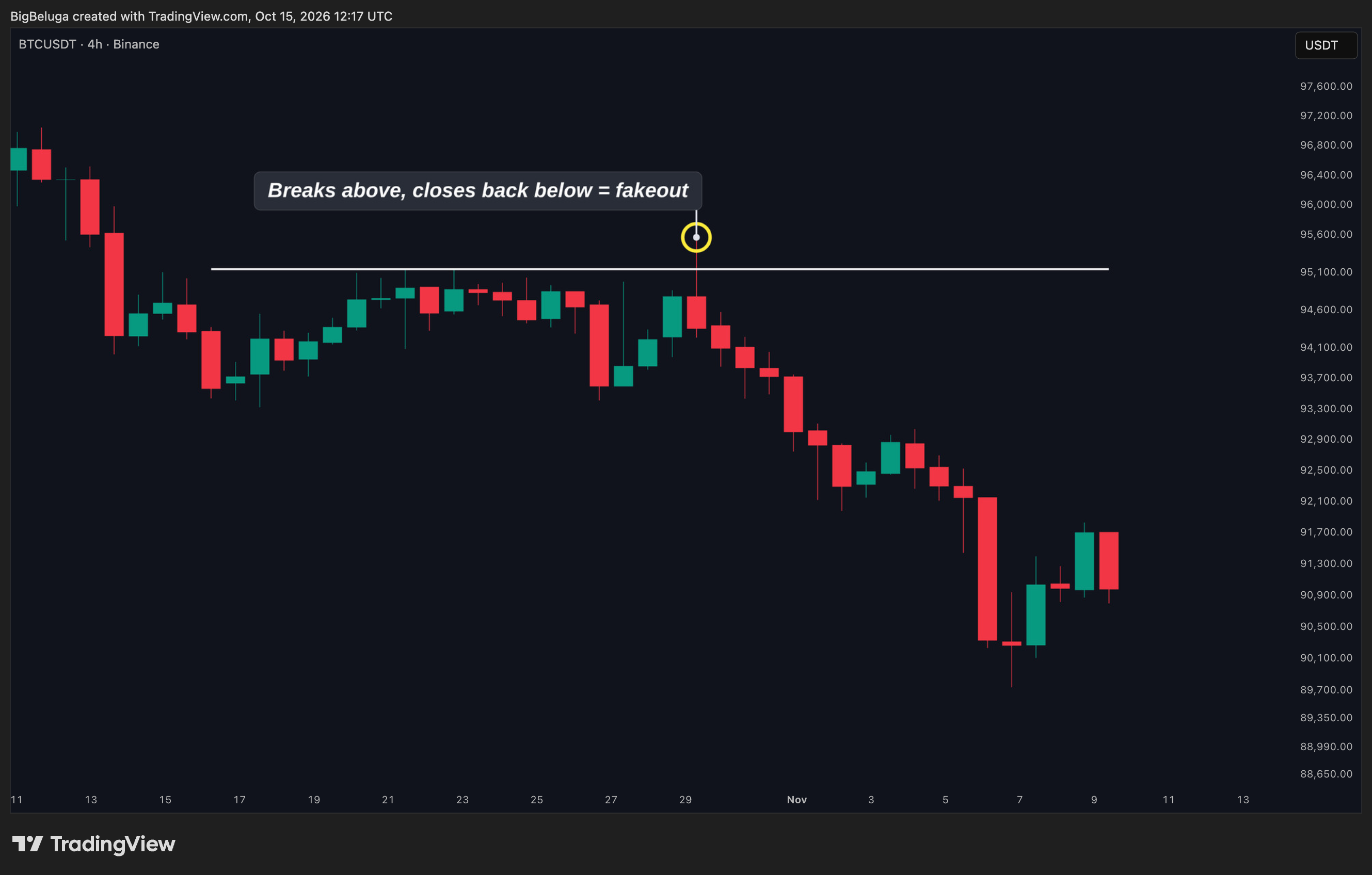 BINANCE:BTCUSDT Chart Image by BigBeluga