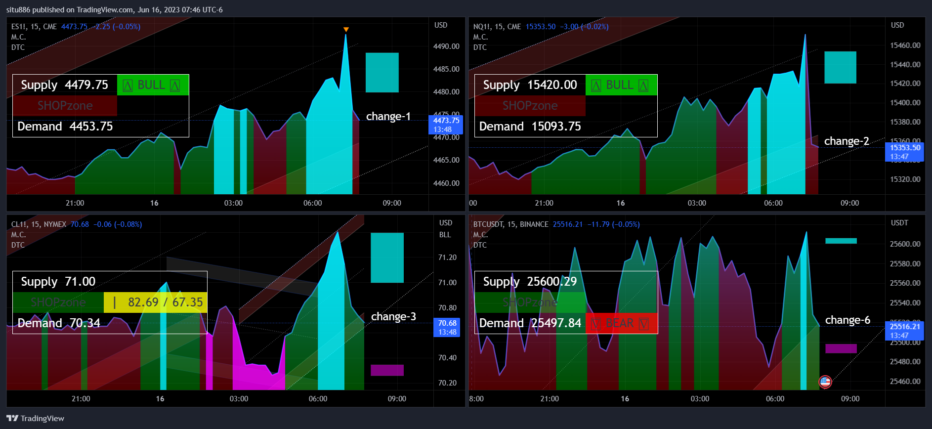 CME_MINI:ES1! Immagine del grafico by situ886