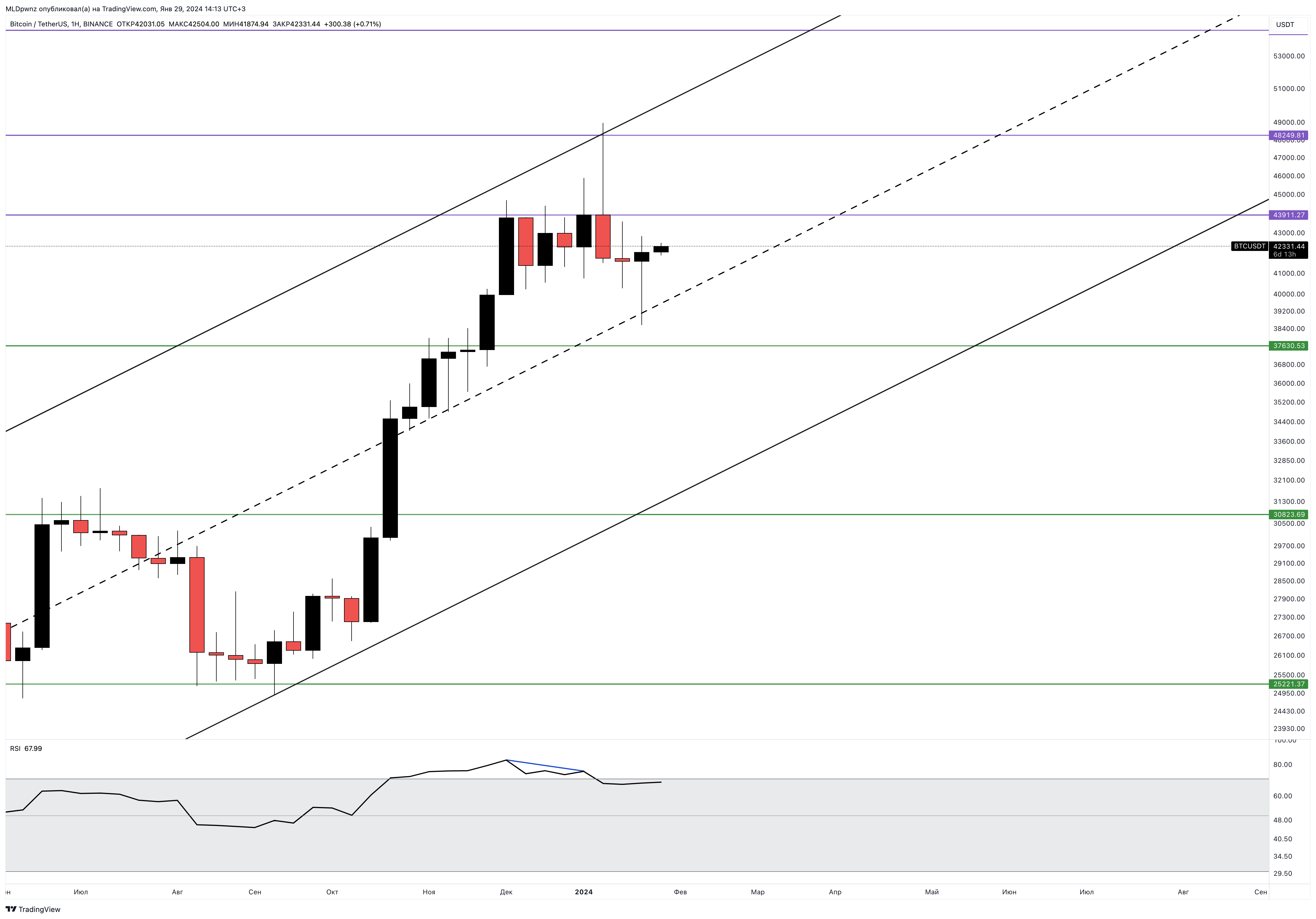 BINANCE:BTCUSDT Chart Image by MLDpwnz
