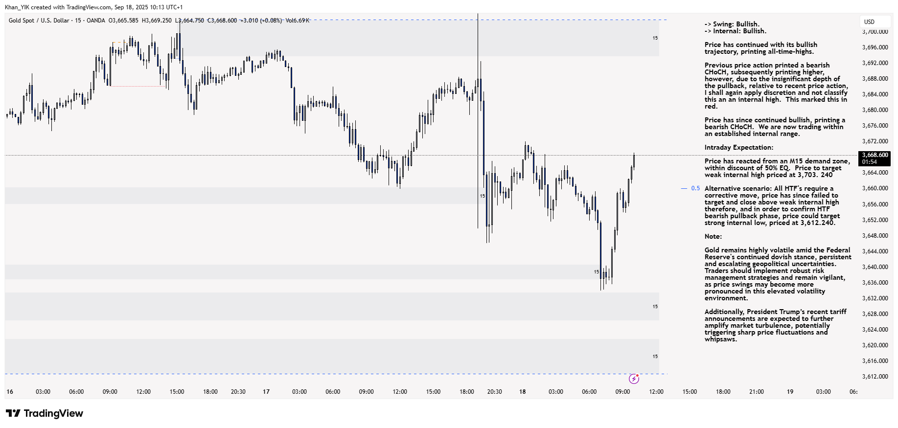OANDA:XAUUSD Chart Image by Khan_YIK