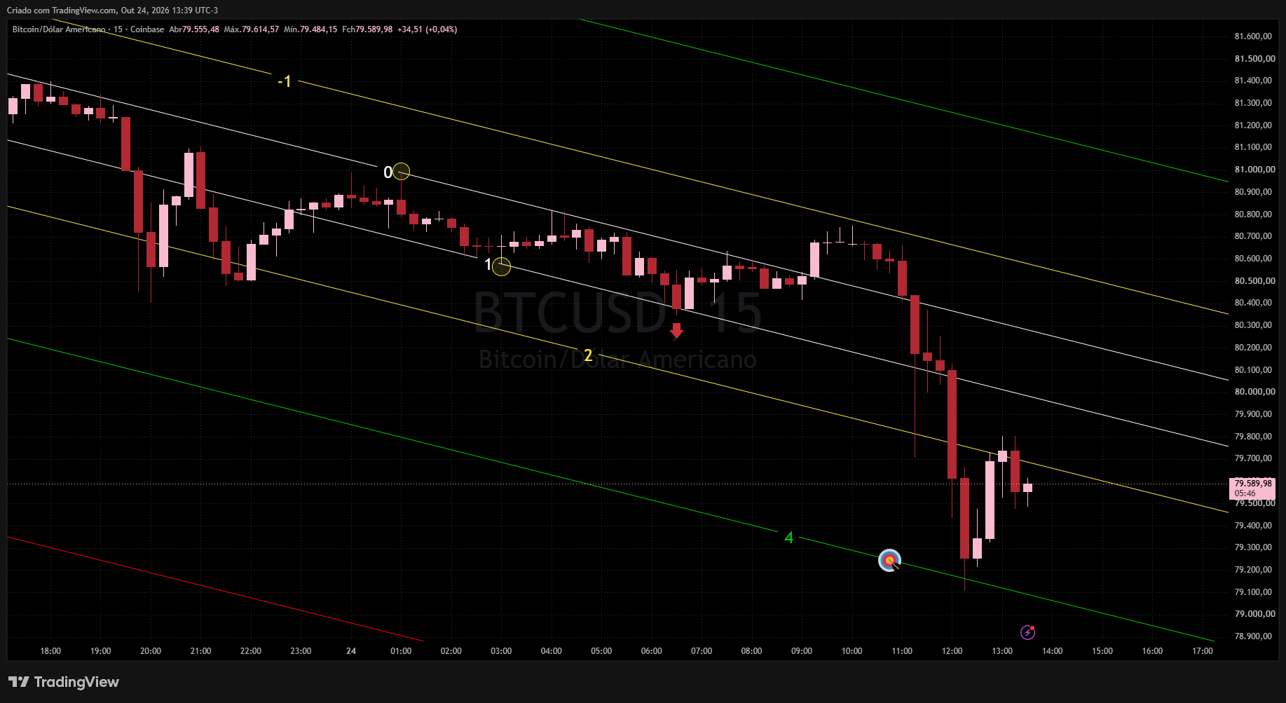 COINBASE:BTCUSD Chart Image by Realizador