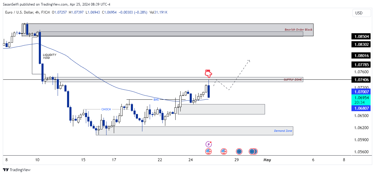 FX:EURUSD Chart Image by SasanSeifi