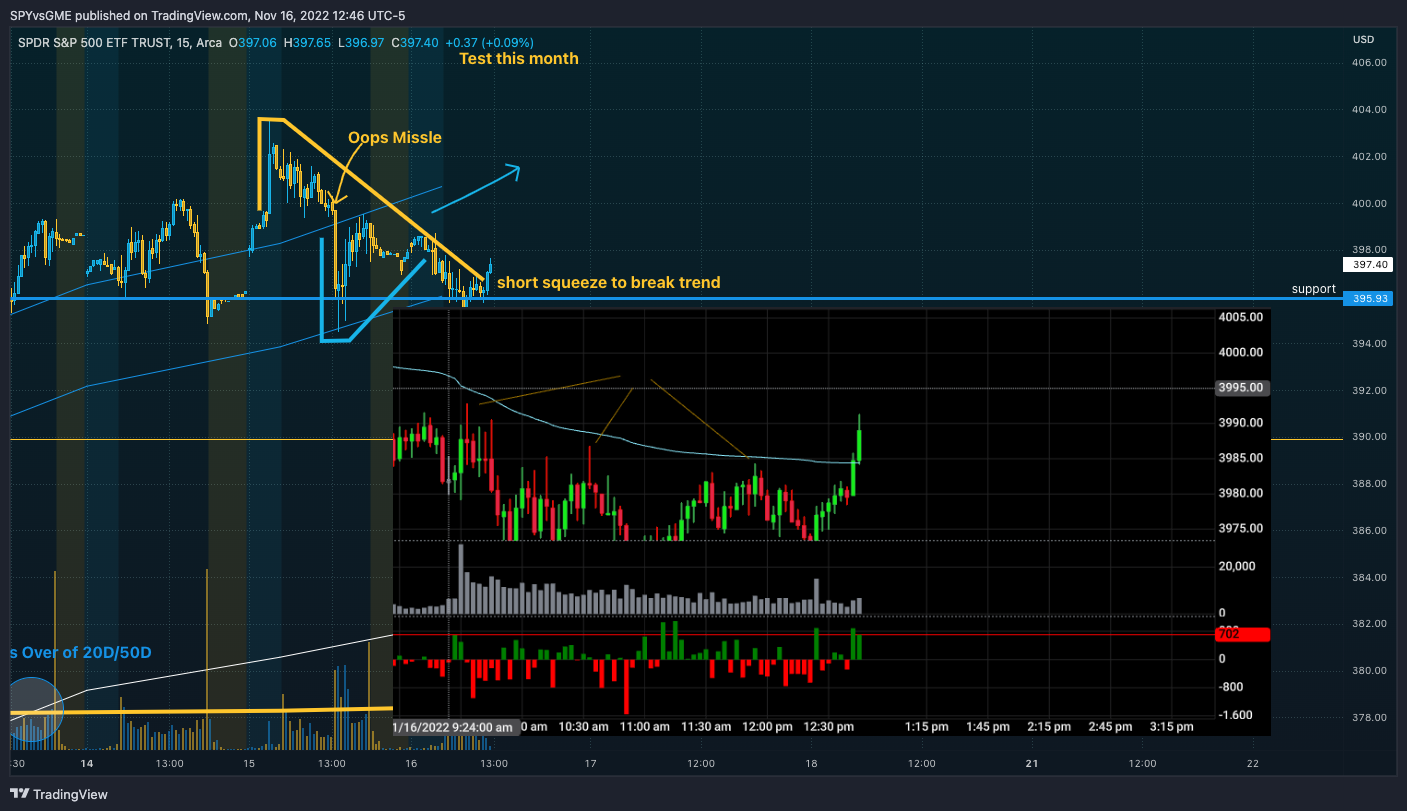AMEX:SPY Chart Image by SPYvsGME