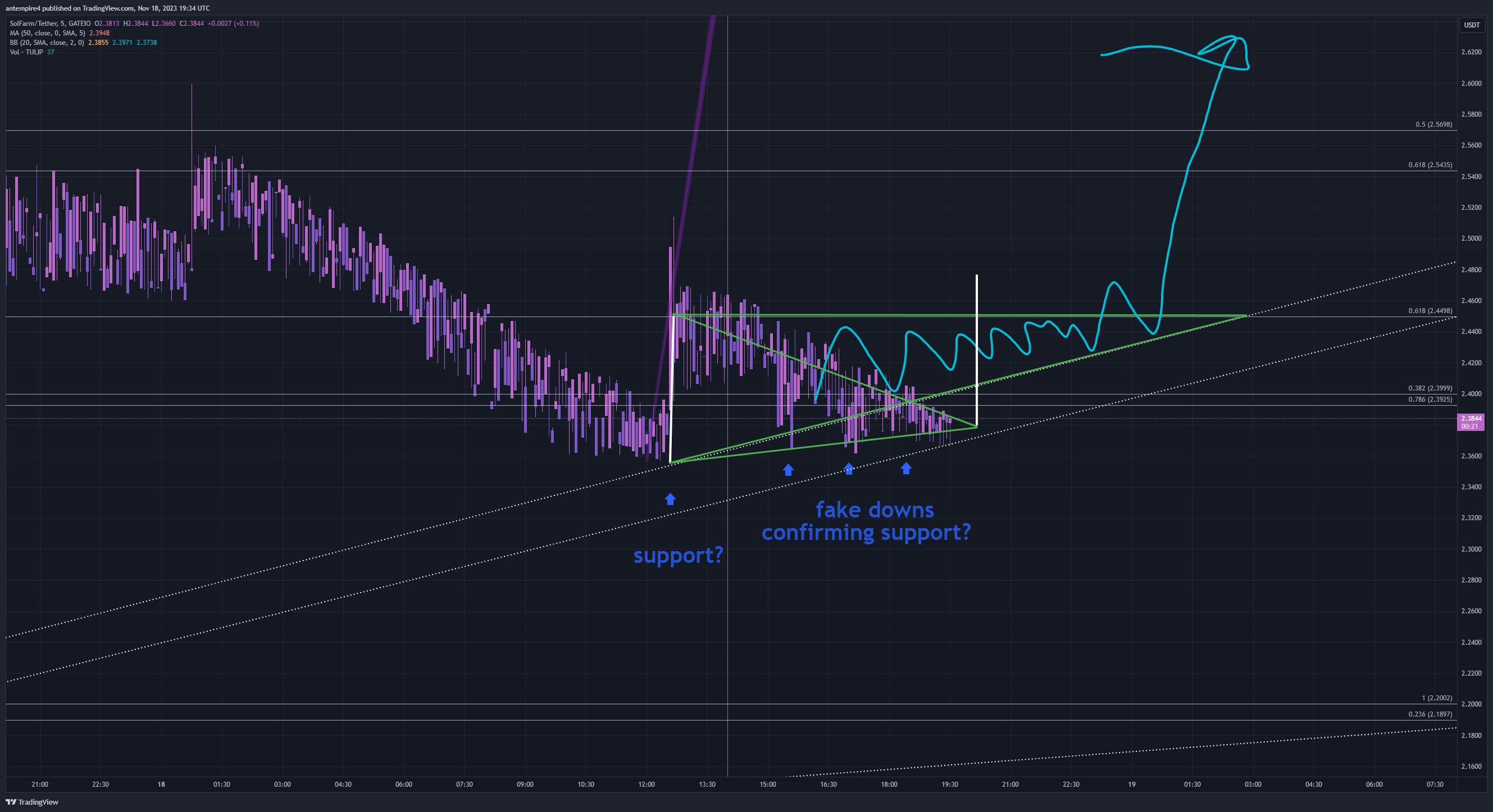 GATEIO:TULIPUSDT Chart Image by antempire4