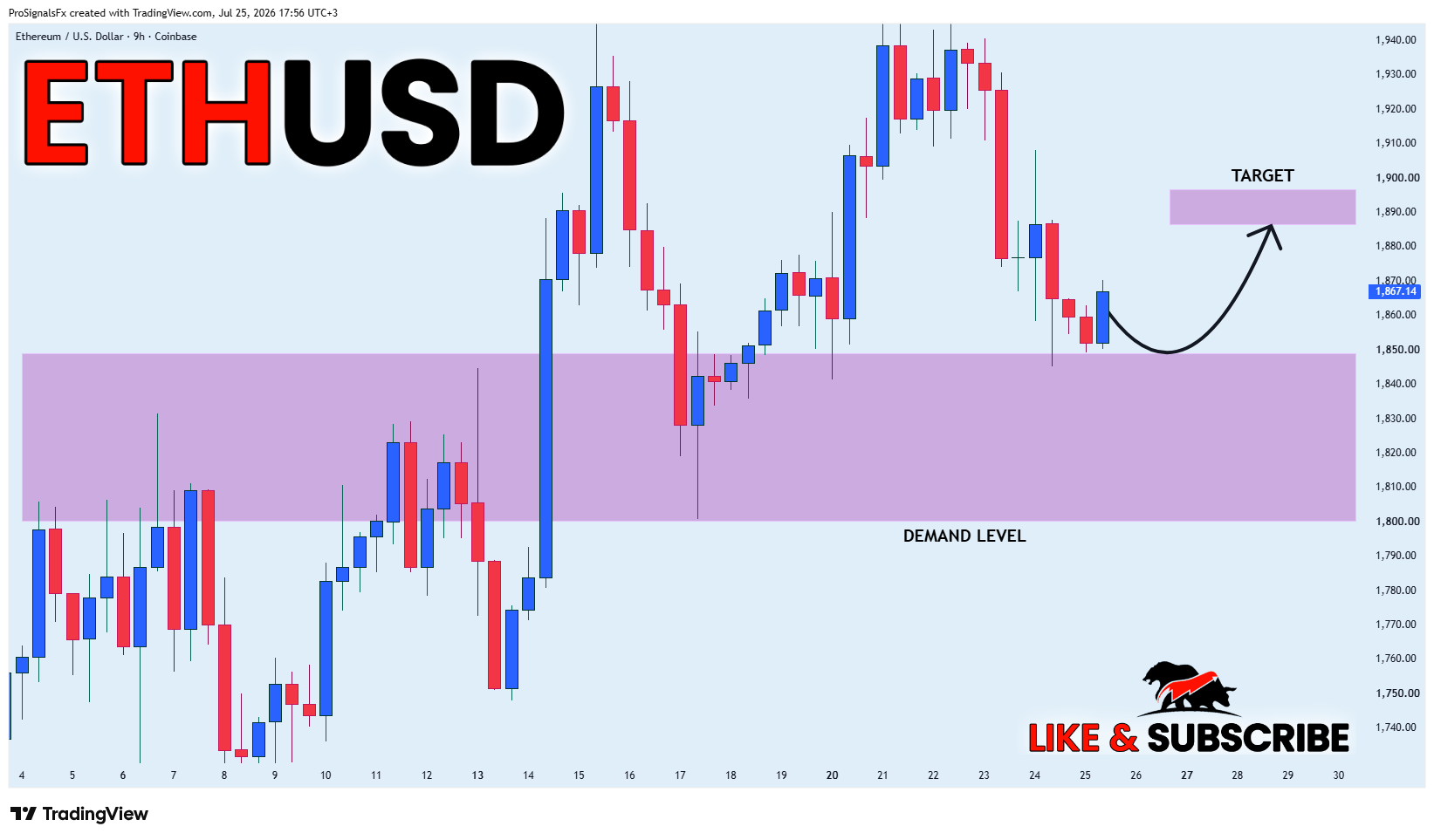 COINBASE:ETHUSD Imagen del gráfico de ProSignalsFx