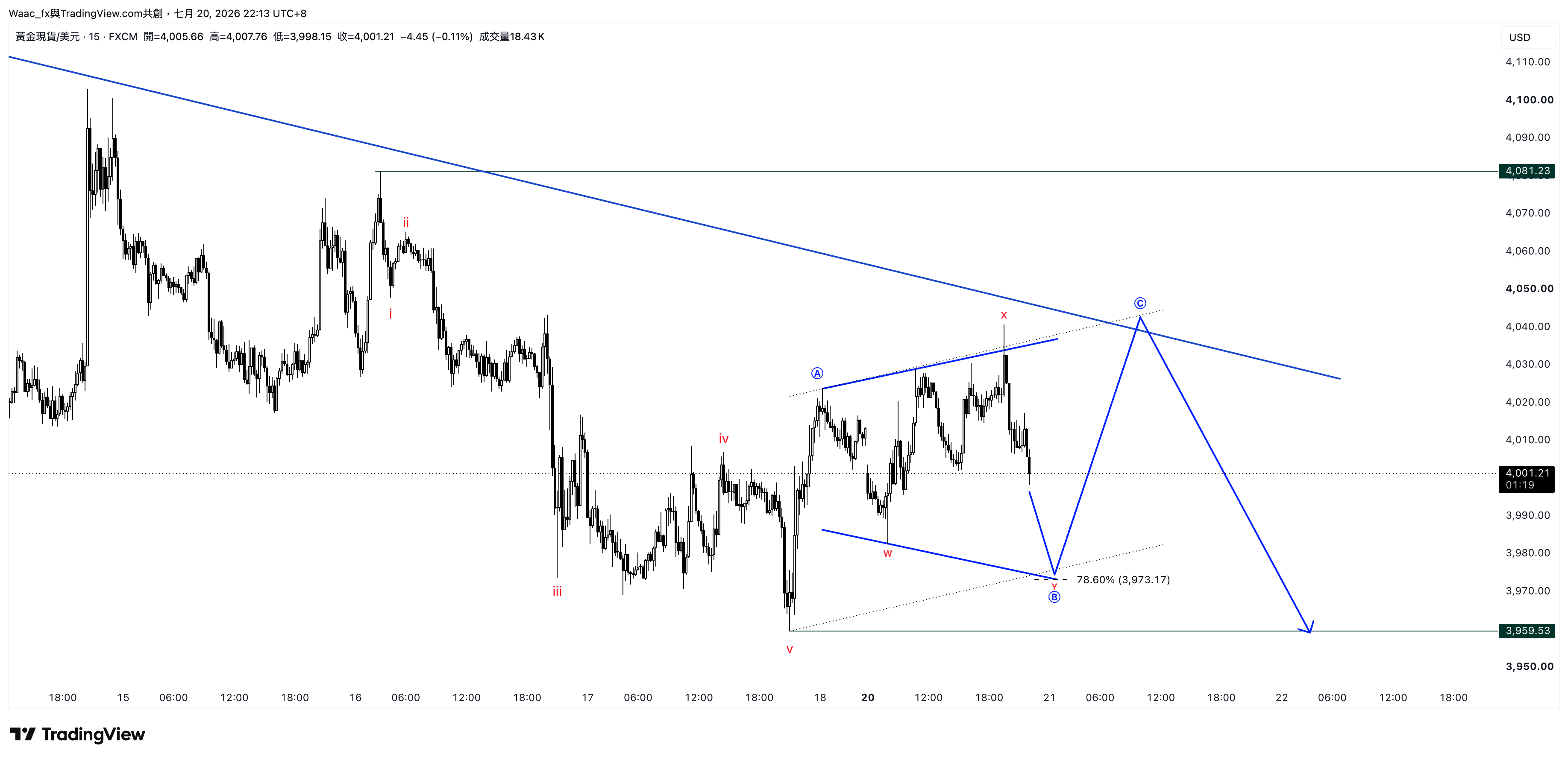 FX:XAUUSD Chart Image by Waac_fx