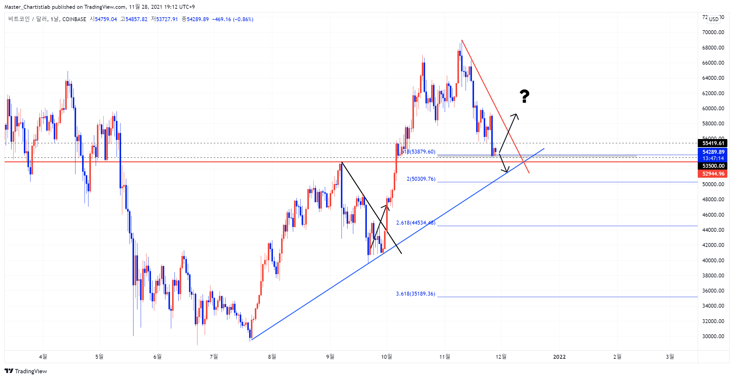 COINBASE:BTCUSD Chart Image by Master_Chartistlab