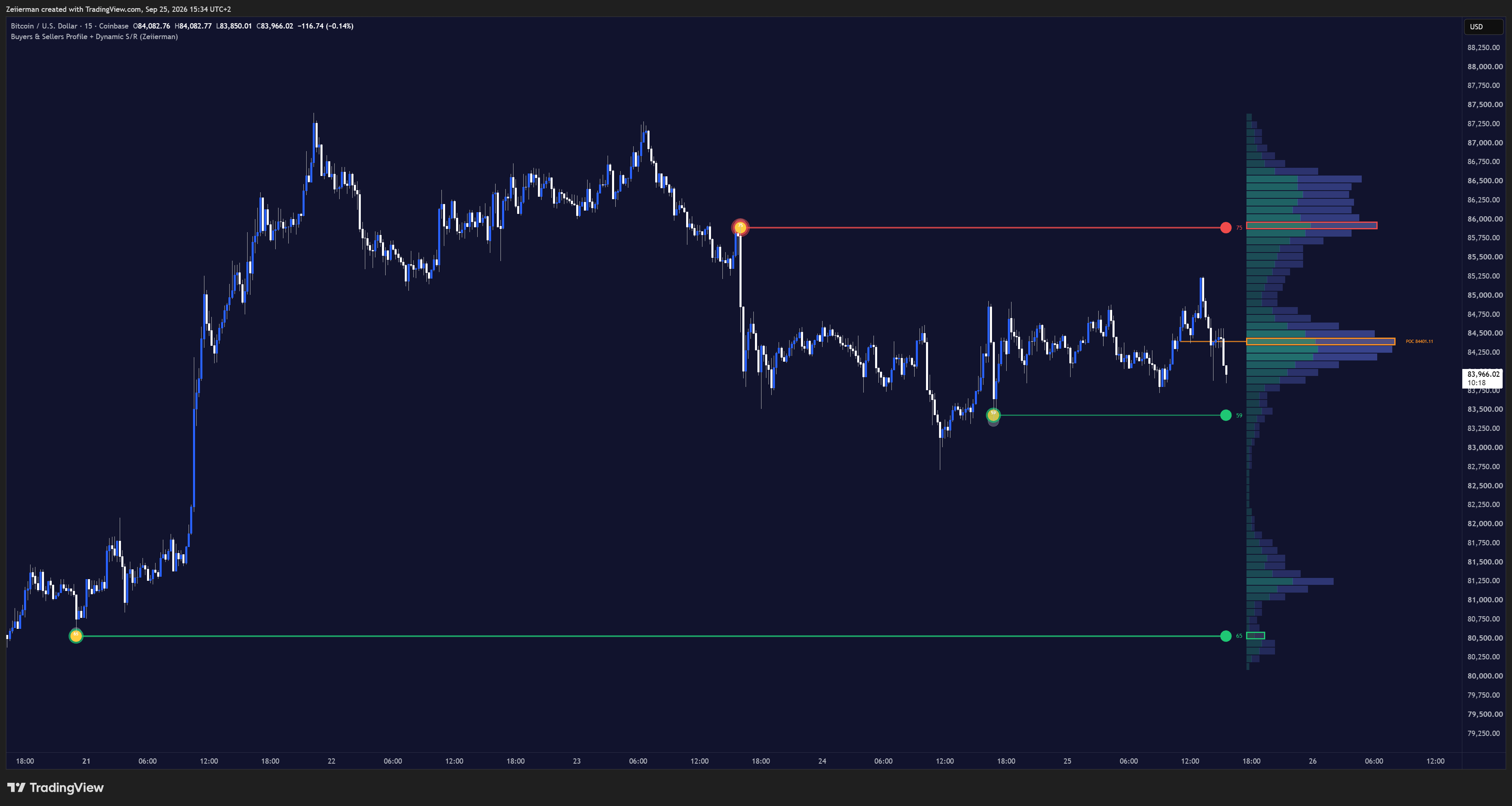 COINBASE:BTCUSD Chart Image by Zeiierman