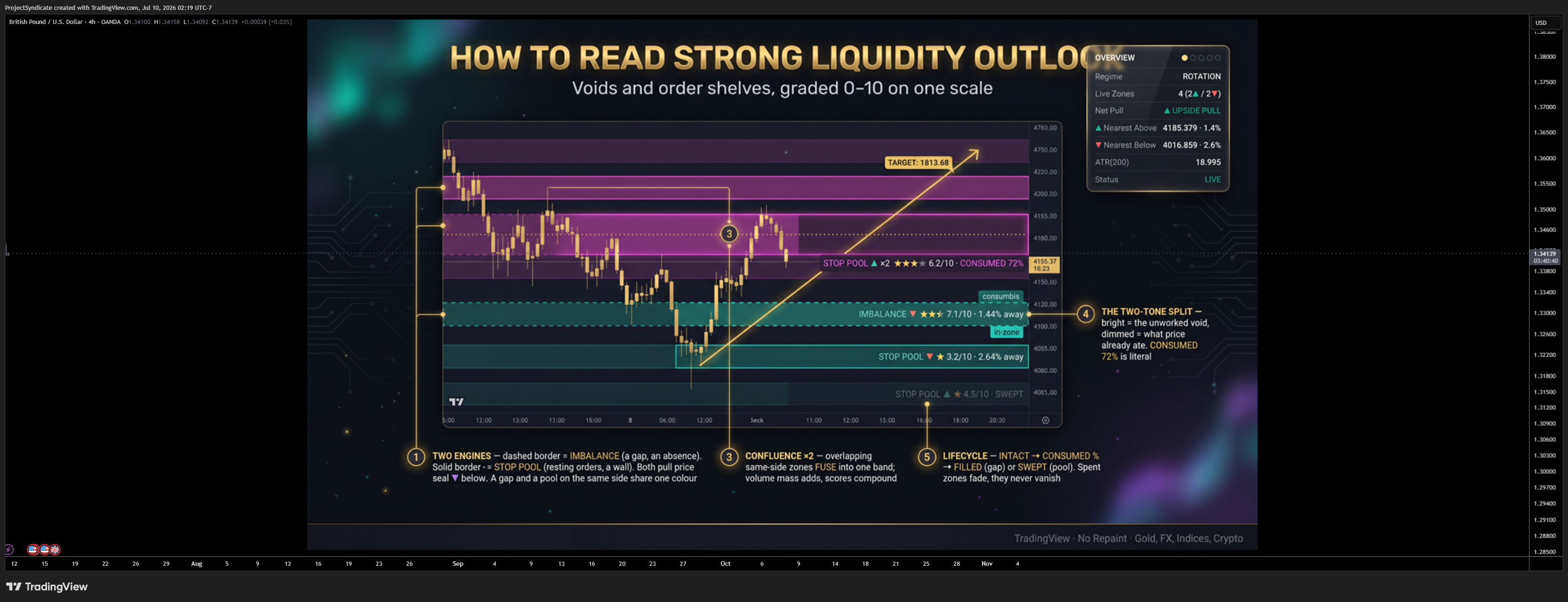 OANDA:GBPUSD Chart Image by ProjectSyndicate
