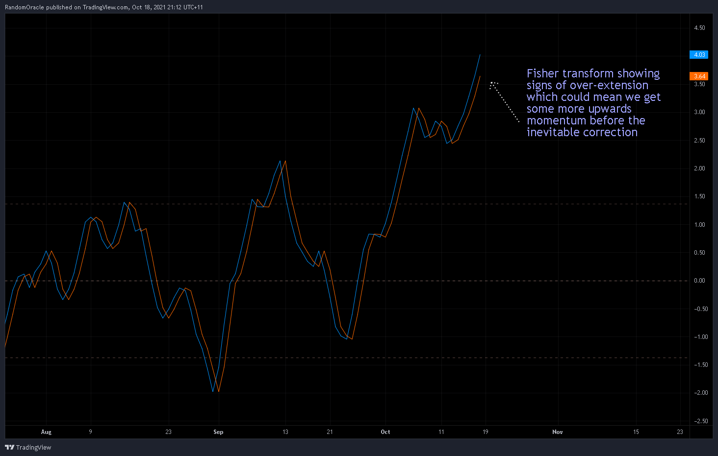 OKEX:XPRUSDT Chart Image by RandomOracle