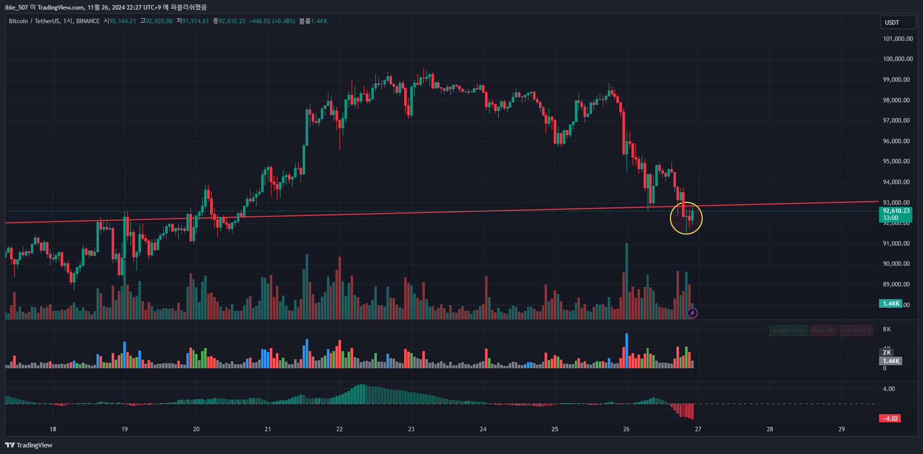 BINANCE:BTCUSDT Chart Image by ible_507