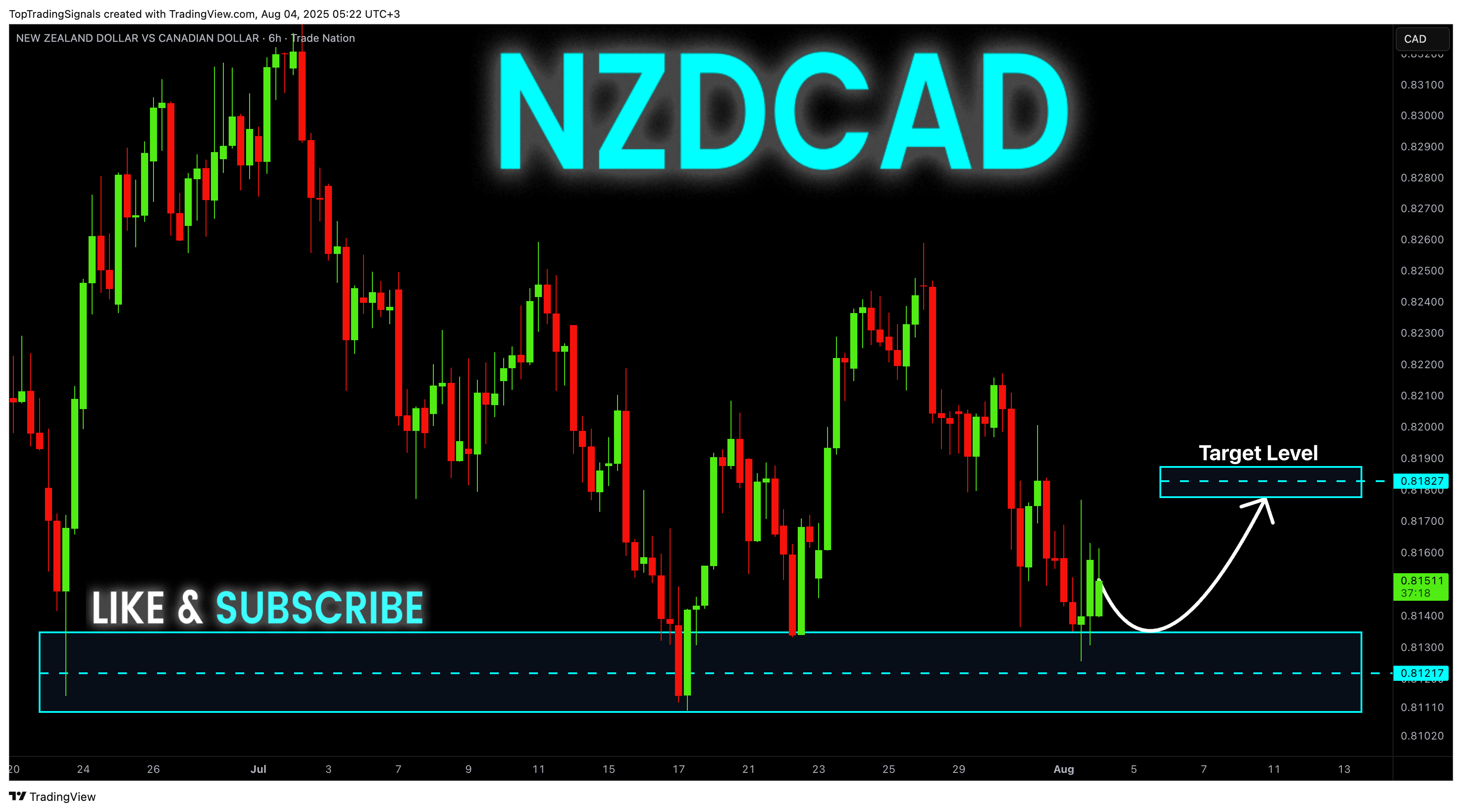 TRADENATION:NZDCAD Imagem do gráfico por TopTradingSignals