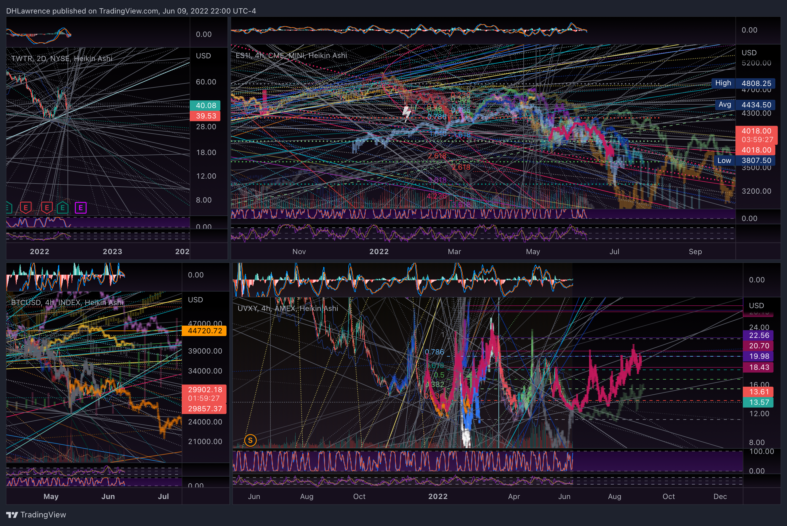AMEX:UVXY Chart Image by DHLawrence