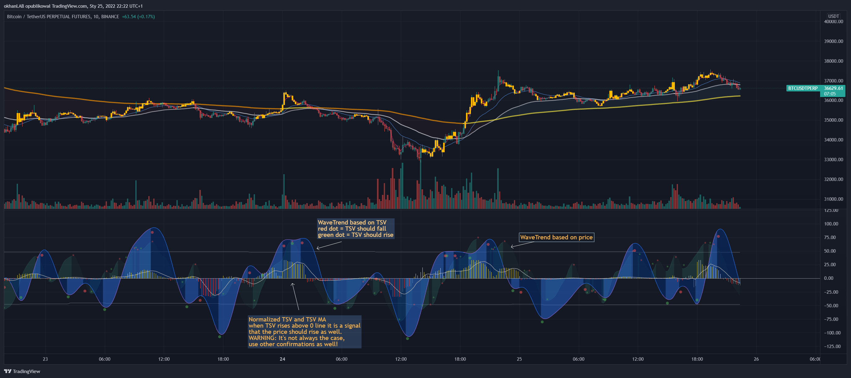 BINANCE:BTCUSDTPERP Chart Image by okhanLAB
