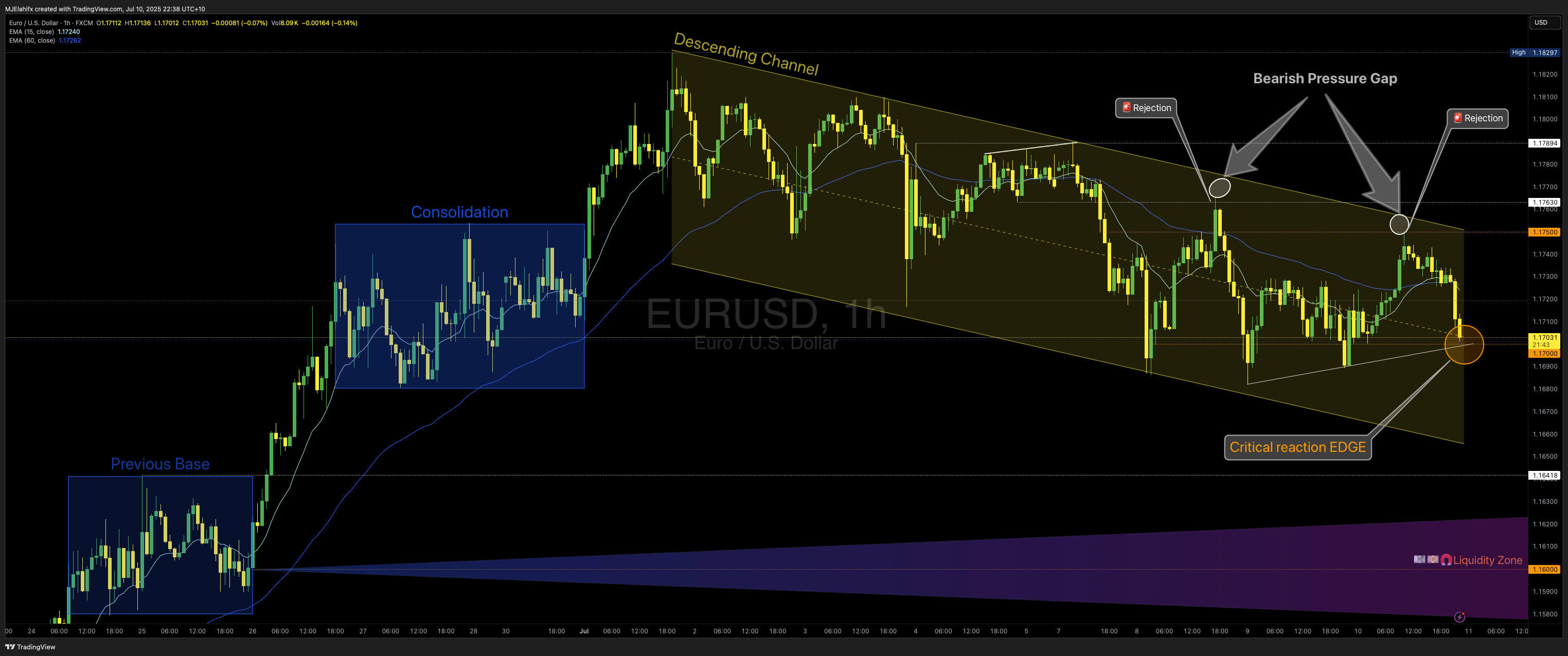 FX:EURUSD Chart Image by MJElahifx
