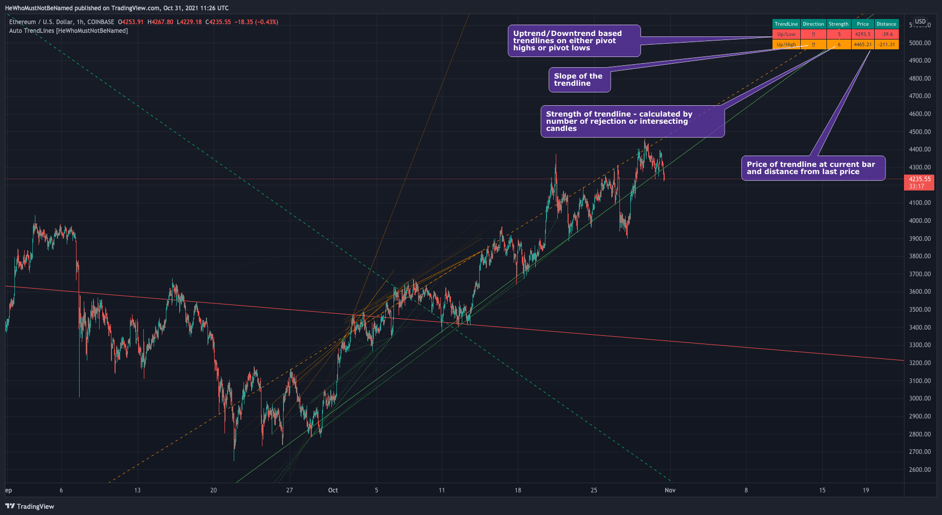 COINBASE:ETHUSD Chart Image by Trendoscope