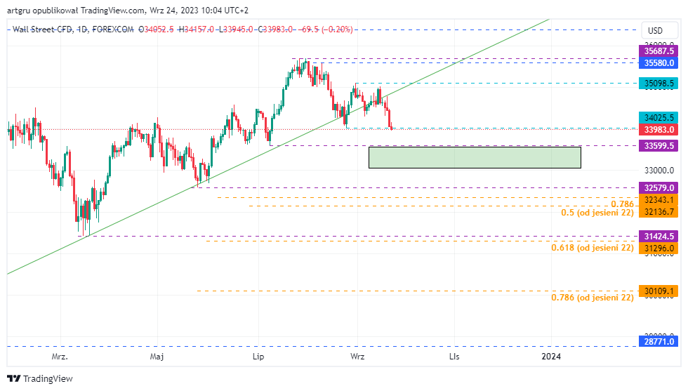 FOREXCOM:DJI Chart Image by artgru