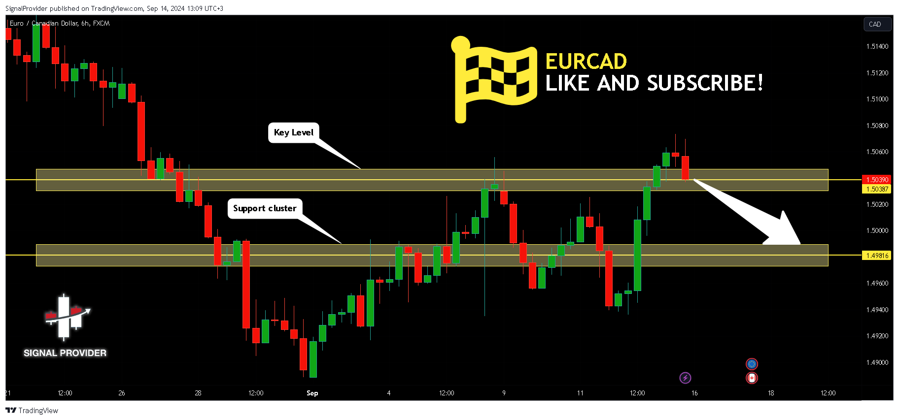 Imej Carta FX:EURCAD oleh SignalProvider