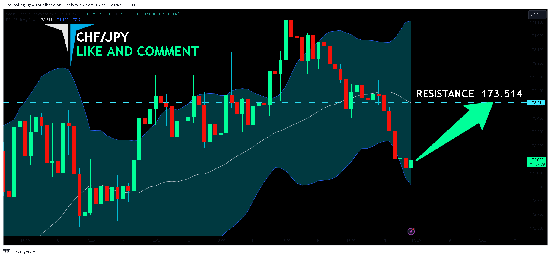 FX:CHFJPY Chart Image by EliteTradingSignals